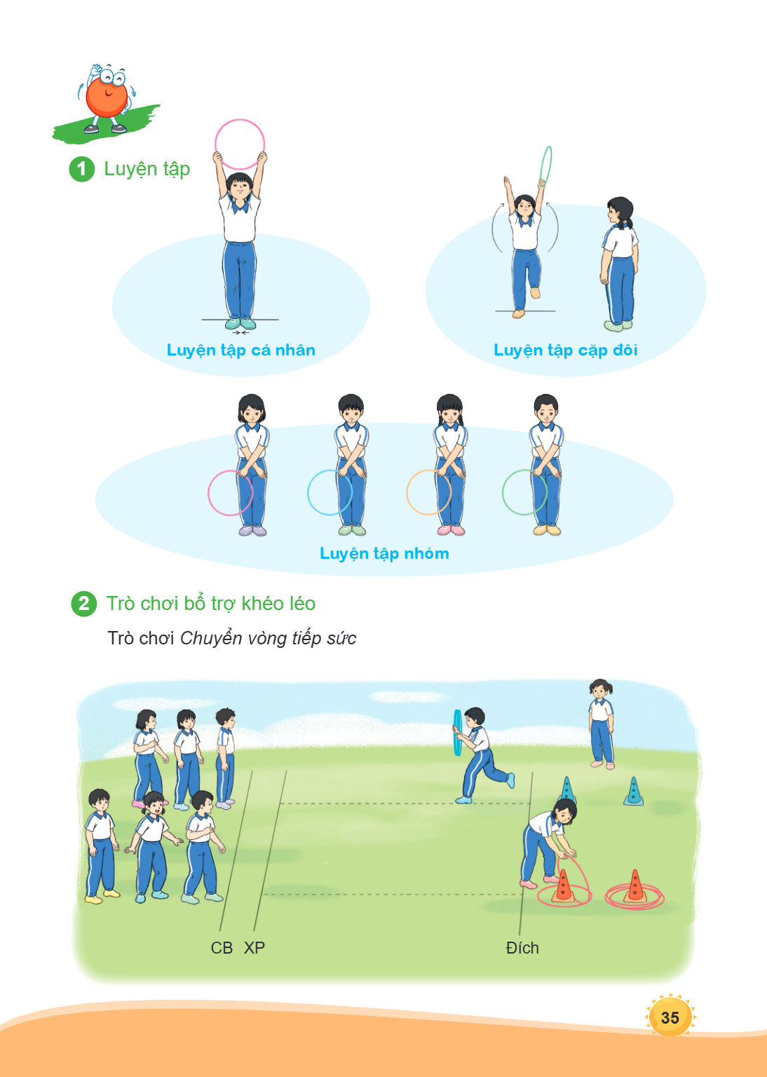 1 Luyện tập Luyện tập cá nhân Luyện tập cặp đôi Luyện tập nhóm 2 Trò chơi bổ trợ khéo léo Trò chơi Chuyển vòng tiếp sức CB XP Đích LUYỆN TẬP