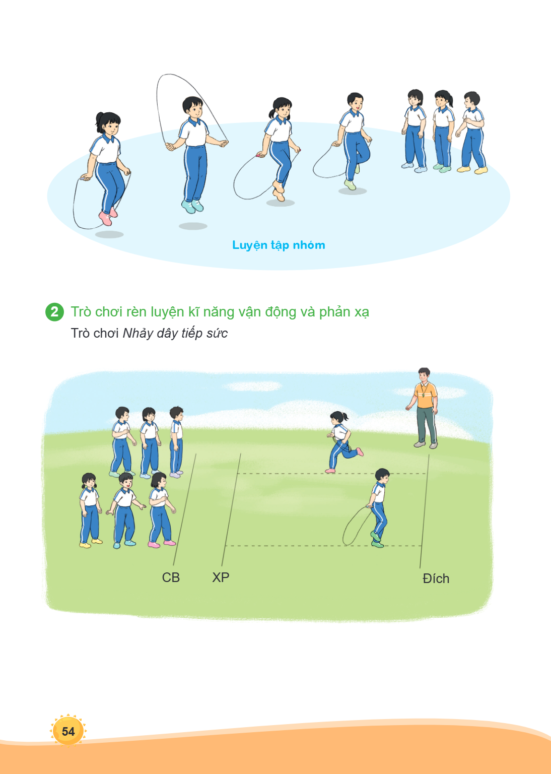 Luyện tập nhóm 2. Trò chơi rèn luyện kĩ năng vận động và phản xạ Trò chơi Nhảy dây tiếp sức