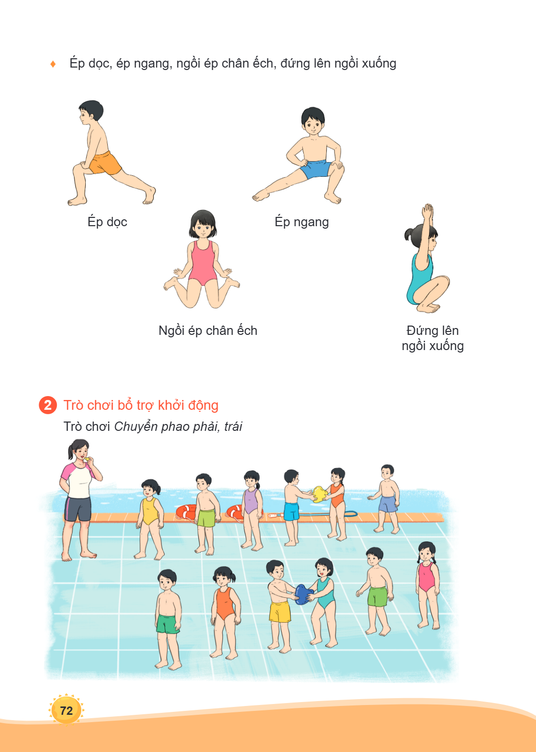 Ép dọc, ép ngang, ngồi ép chân ếch, đứng lên ngồi xuống Ép dọc Ép ngang Ngồi ép chân ếch Đứng lên ngồi xuống 2 Trò chơi bổ trợ khởi động Trò chơi Chuyển phao ph
