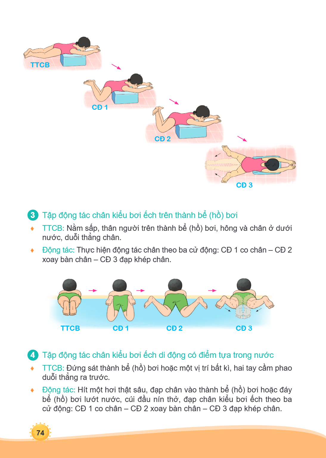 TTCB CĐ 1 CĐ 2 CĐ 3 3 Tập động tác chân kiểu bơi ếch trên thành bể (hồ) bơi ♦ TTCB: Nằm sấp, thân người trên thành bể (hồ) bơi, hông và chân ở dưới nước, duỗi t