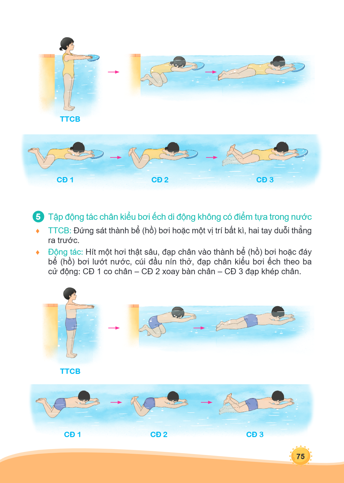TTCB CĐ 1 CĐ 2 CĐ 3 5 Tập động tác chân kiểu bơi ếch di động không có điểm tựa trong nước ♦ TTCB: Đứng sát thành bể (hồ) bơi hoặc một vị trí bất kì, hai tay duỗ