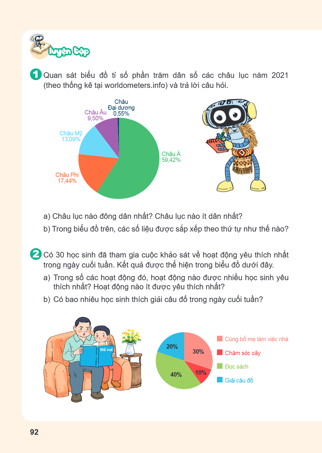 LUYỆN TẬP Quan sát biểu đồ tỉ số phần trăm dân số các châu lục năm 2021 (theo thống kê tại worldometers.info) và trả lời câu hỏi. Châu Đại dương 0,55% Châu Âu 9