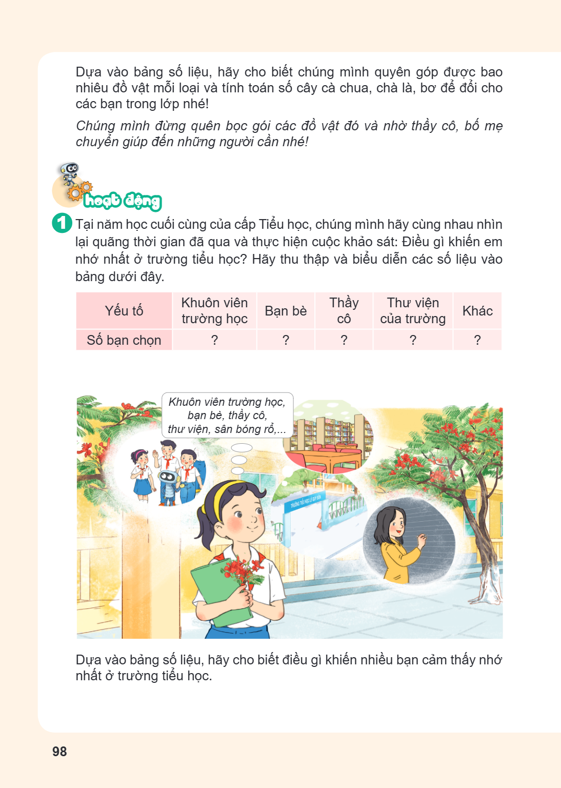 Dựa vào bảng số liệu, hãy cho biết chúng mình quyên góp được bao nhiêu đồ vật mỗi loại và tính toán số cây cà chua, chà là, bơ để đổi cho các bạn trong lớp nhé!