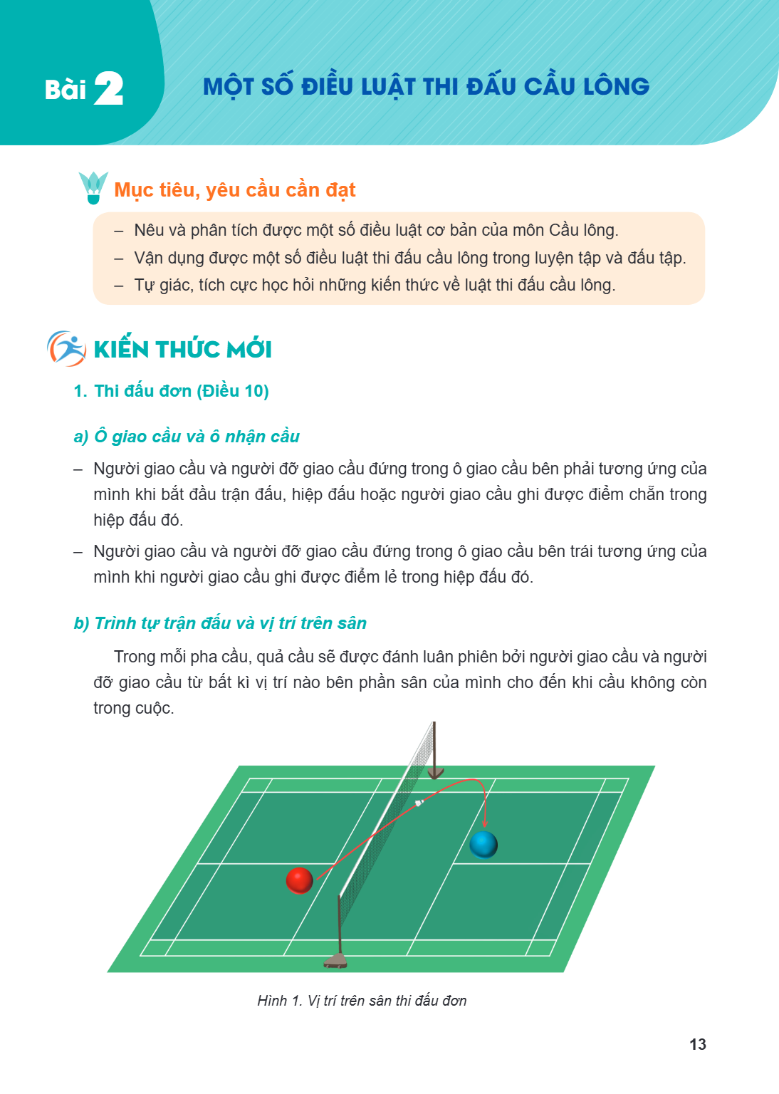 Bài 2. Một số điều luật thi đấu cầu lông Mục tiêu, yêu cầu cần đạt Nêu và phân tích được một số điều luật cơ bản của môn Cầu lông. Vận dụng được một số điều luậ