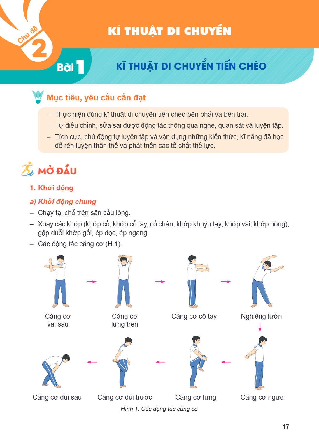 Bài 2. Kĩ thuật di chuyển Bài 1. KĨ THUẬT DI CHUYỂN TIẾN CHÉO Mục tiêu, yêu cầu cần đạt Thực hiện đúng kĩ thuật di chuyển tiến chéo bên phải và bên trái. Tự điề