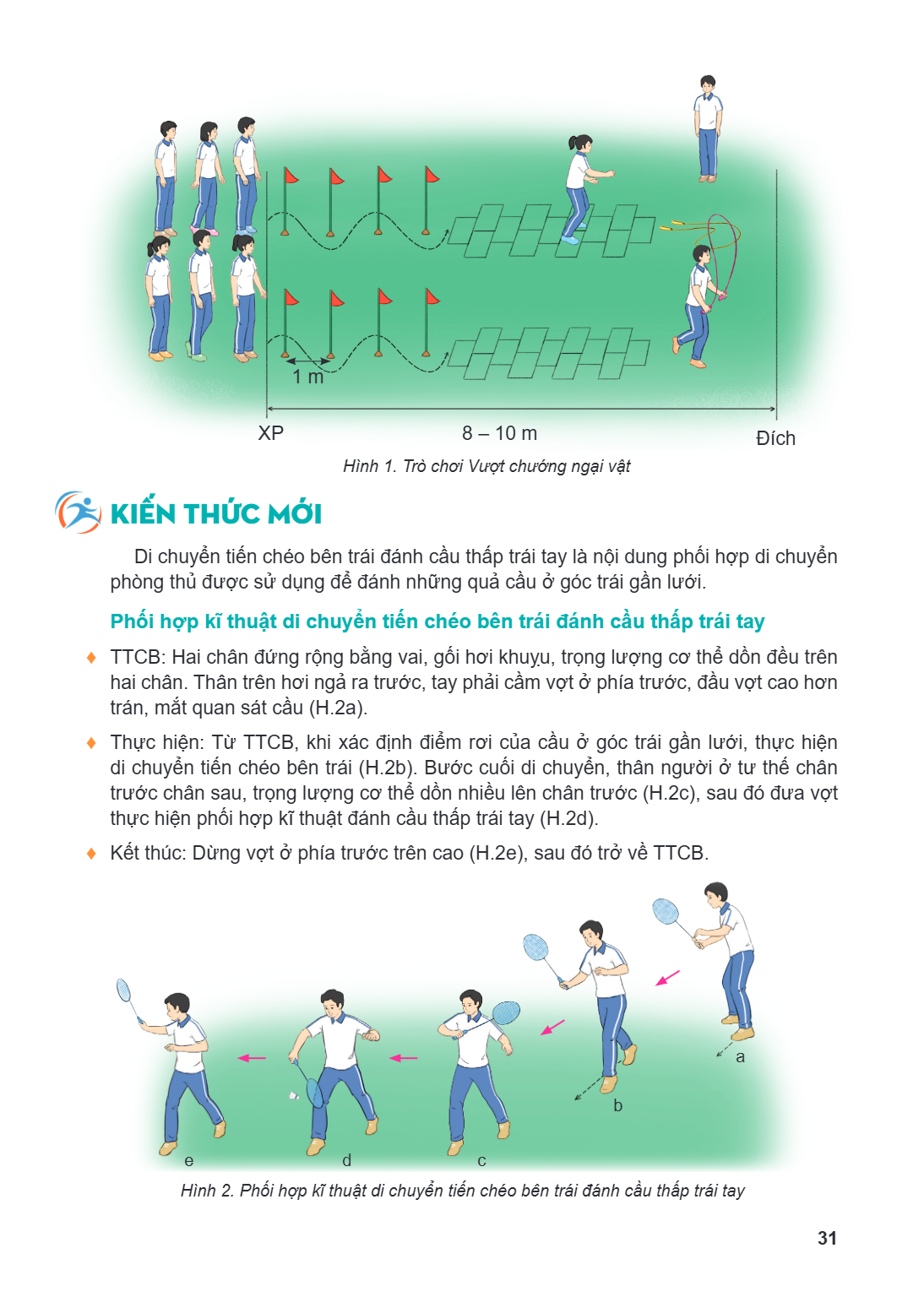 Hình 1. Trò chơi Vượt chướng ngại vật KIẾN THỨC MỚI Di chuyển tiến chéo bên trái đánh cầu thấp trái tay là nội dung phối hợp di chuyển phòng thủ được sử dụng để