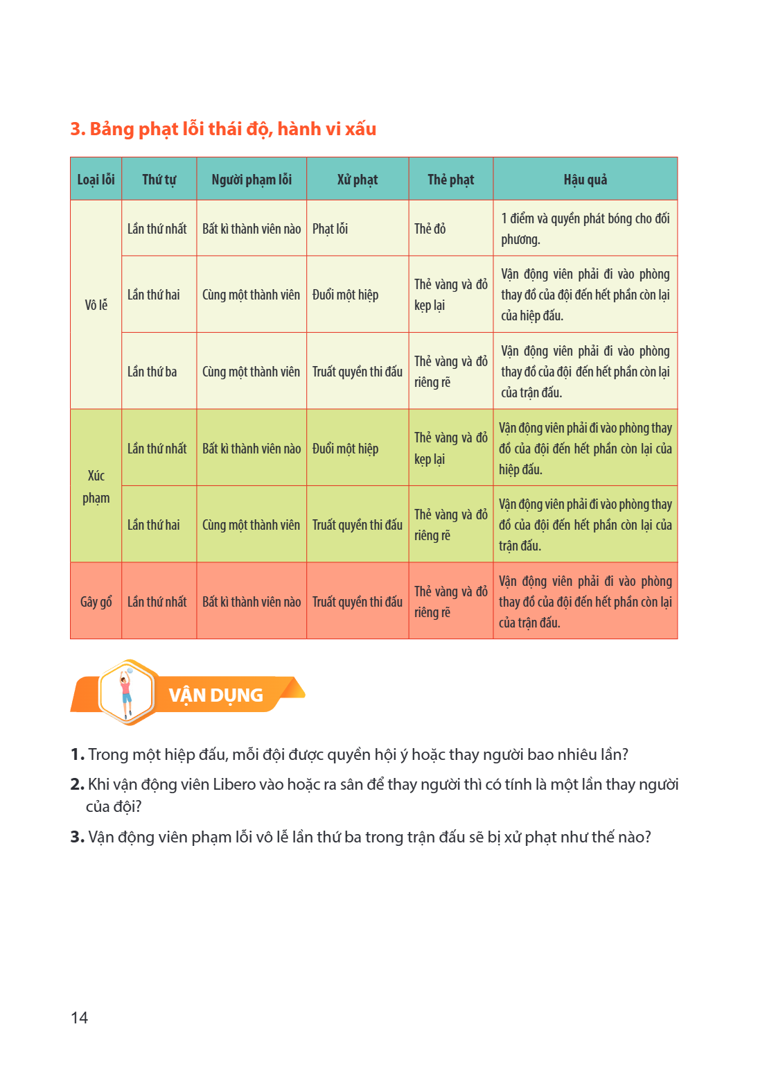 3. Bảng phạt lỗi thái độ, hành vi xấu Loại lỗi, Thứ tự, Người phạm lỗi, Xử phạt, Thẻ phạt, Hậu quả Vô lễ, Lần thứ nhất, Bất kì thành viên nào, Phạt lỗi, Thẻ đỏ,