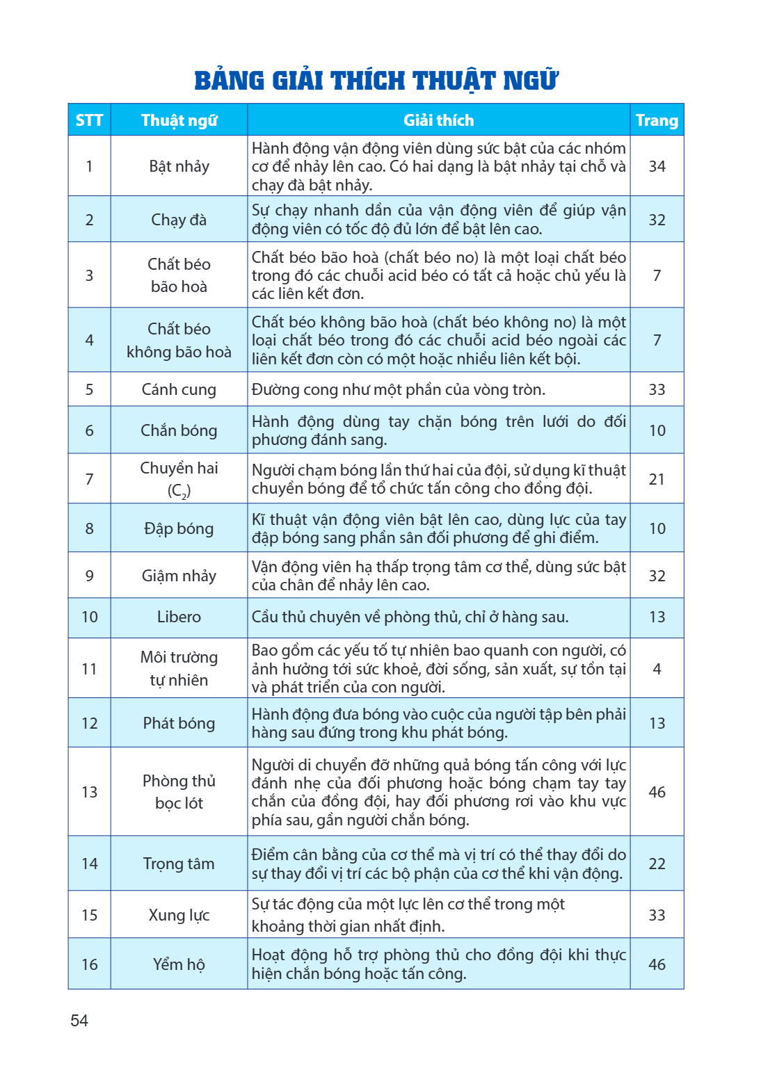 Trang 54