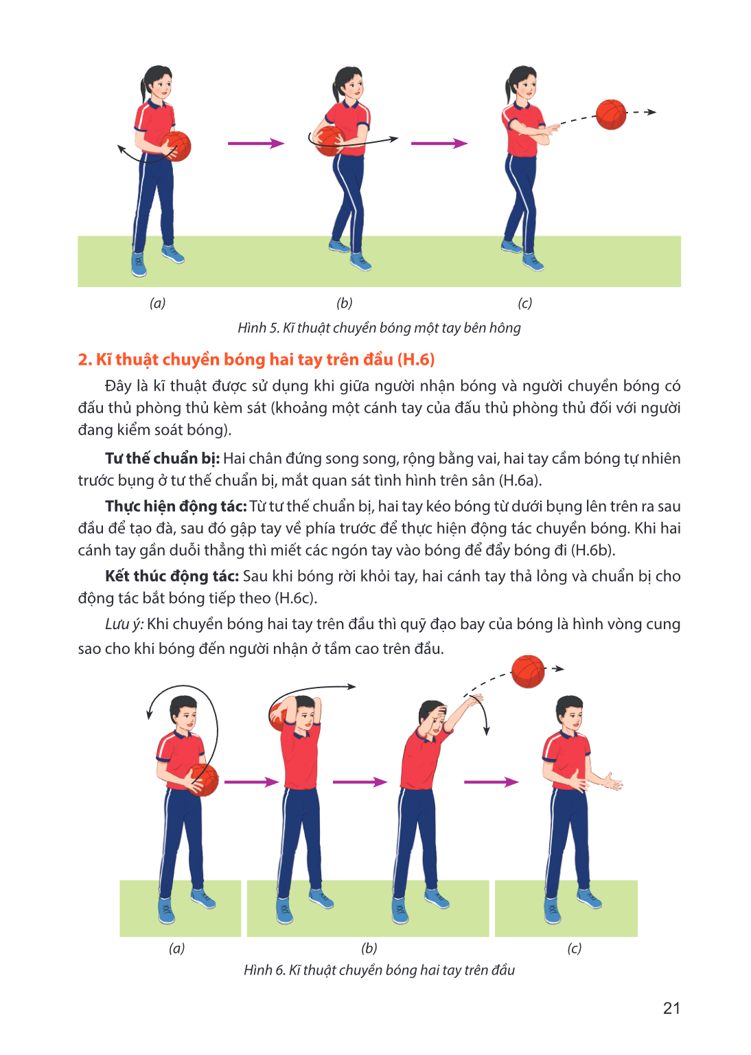 Kĩ thuật chuyền bóng hai tay trên đầu (H.6) Đây là kĩ thuật được sử dụng khi giữa người nhận bóng và người chuyền bóng có đối thủ phòng thủ kèm sát (khoảng một 