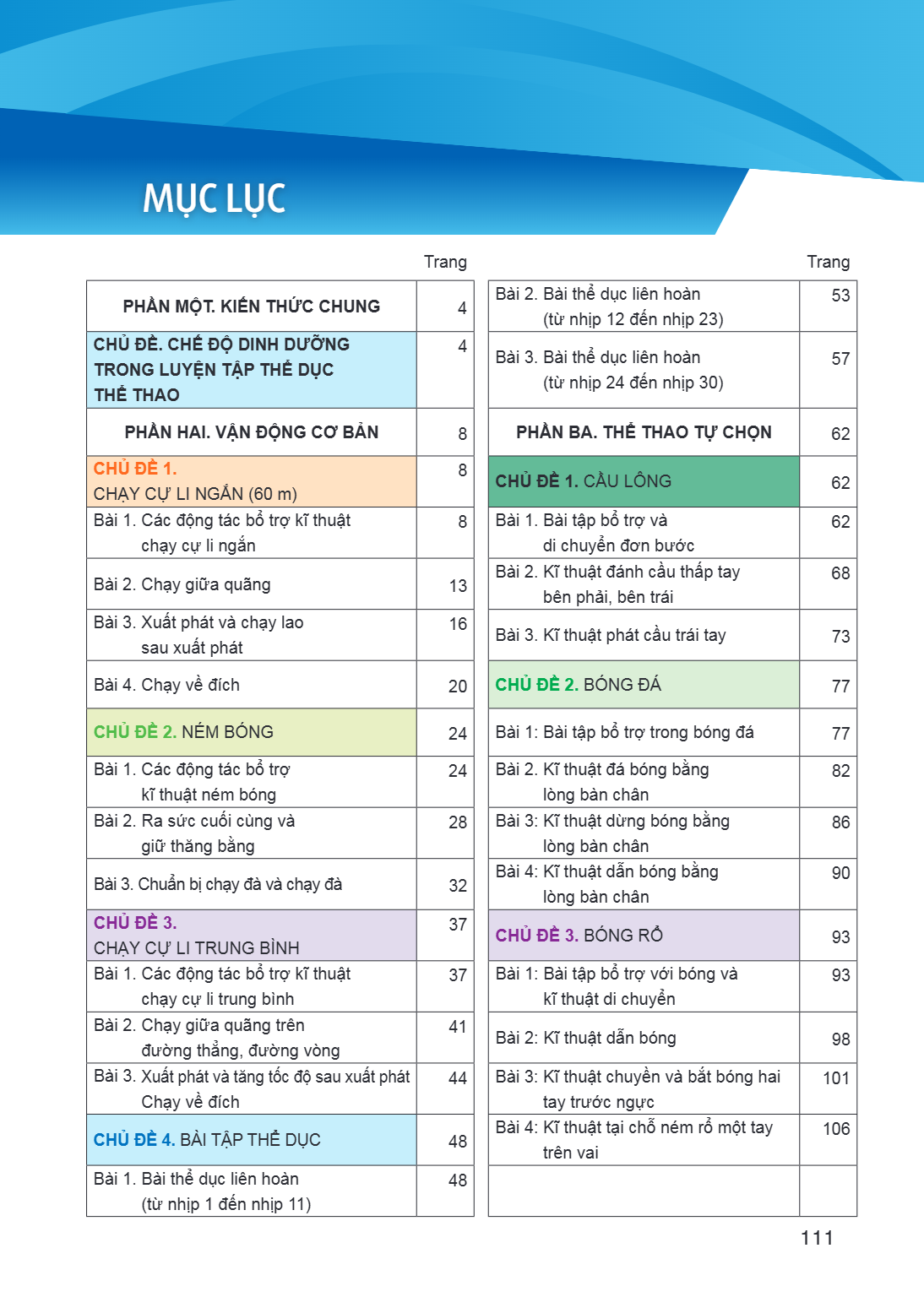 Mục lục Trang Trang PHẦN MỘT. KIẾN THỨC CHUNG, Bài 2. Bài thể dục liên hoàn (từ nhịp 12 đến nhịp 23), 53 CHỦ ĐỀ. CHẾ ĐỘ DINH DƯỠNG TRONG LUYỆN TẬP THỂ DỤC THỂ T