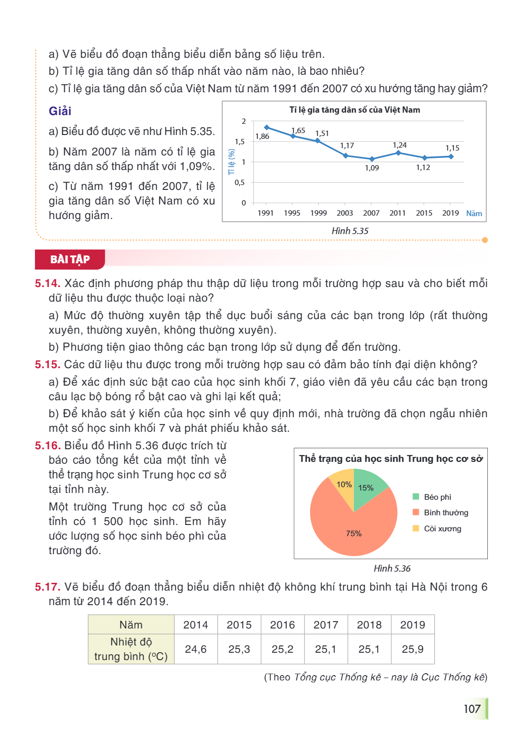 a) Vẽ biểu đồ đoạn thẳng biểu diễn bảng số liệu trên. b) Tỉ lệ gia tăng dân số thấp nhất vào năm nào, là bao nhiêu? c) Tỉ lệ gia tăng dân số của Việt Nam từ năm