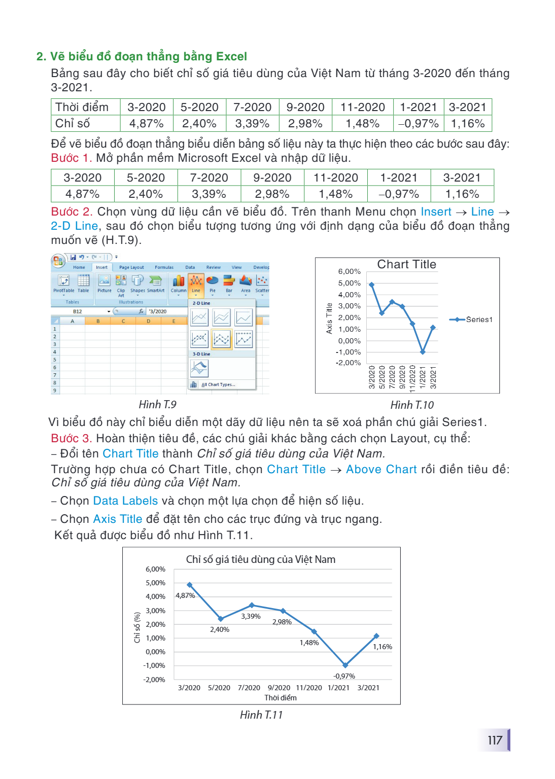 2. Vẽ biểu đồ đoạn thẳng bằng Excel Bảng sau đây cho biết chỉ số giá tiêu dùng của Việt Nam từ tháng 3-2020 đến tháng 3-2021. Thời điểm, 3-2020, 5-2020, 7-2020,