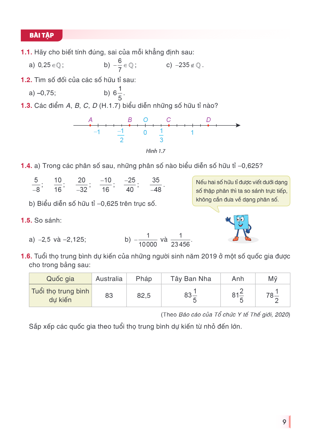 BÀI TẬP 1.1. Hãy cho biết tính đúng, sai của mỗi khẳng định sau: a) $0{,}25 \in \mathbb{Q}$; b) $-\dfrac{6}{7} \in \mathbb{Q}$; c) $-235 \notin \mathbb{Q}$. 1.2