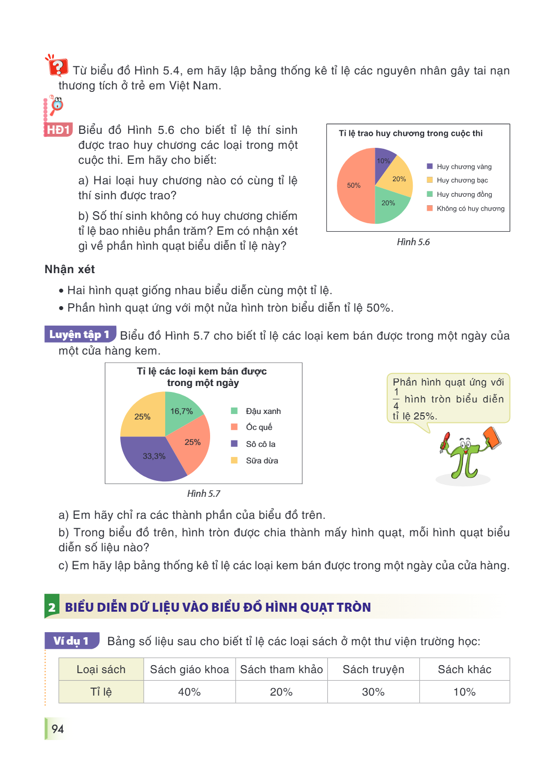 Từ biểu đồ Hình 5.4, em hãy lập bảng thống kê tỉ lệ các nguyên nhân gây tai nạn thương tích ở trẻ em Việt Nam. HD1 Biểu đồ Hình 5.6 cho biết tỉ lệ thí sinh được