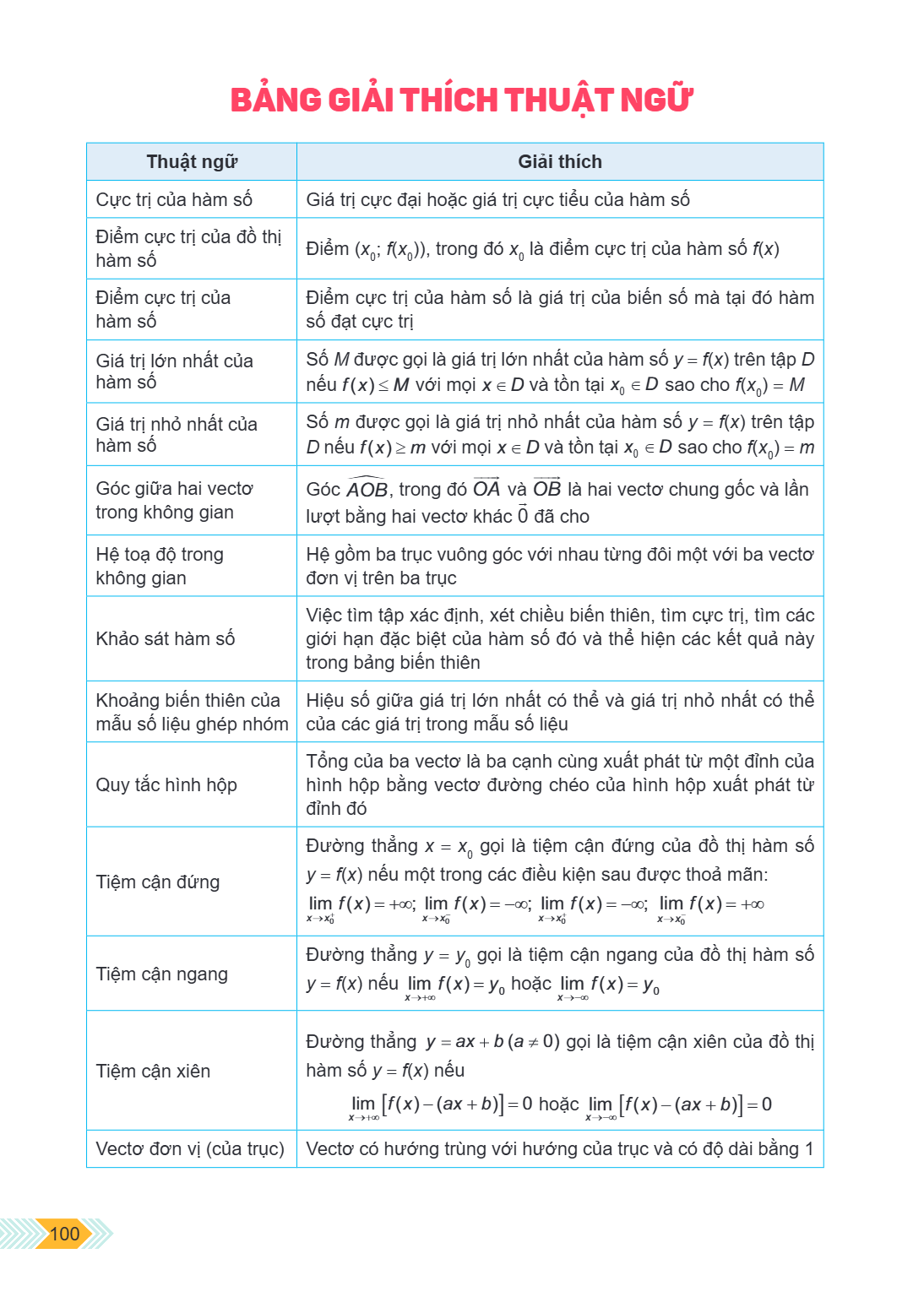 Trang 100