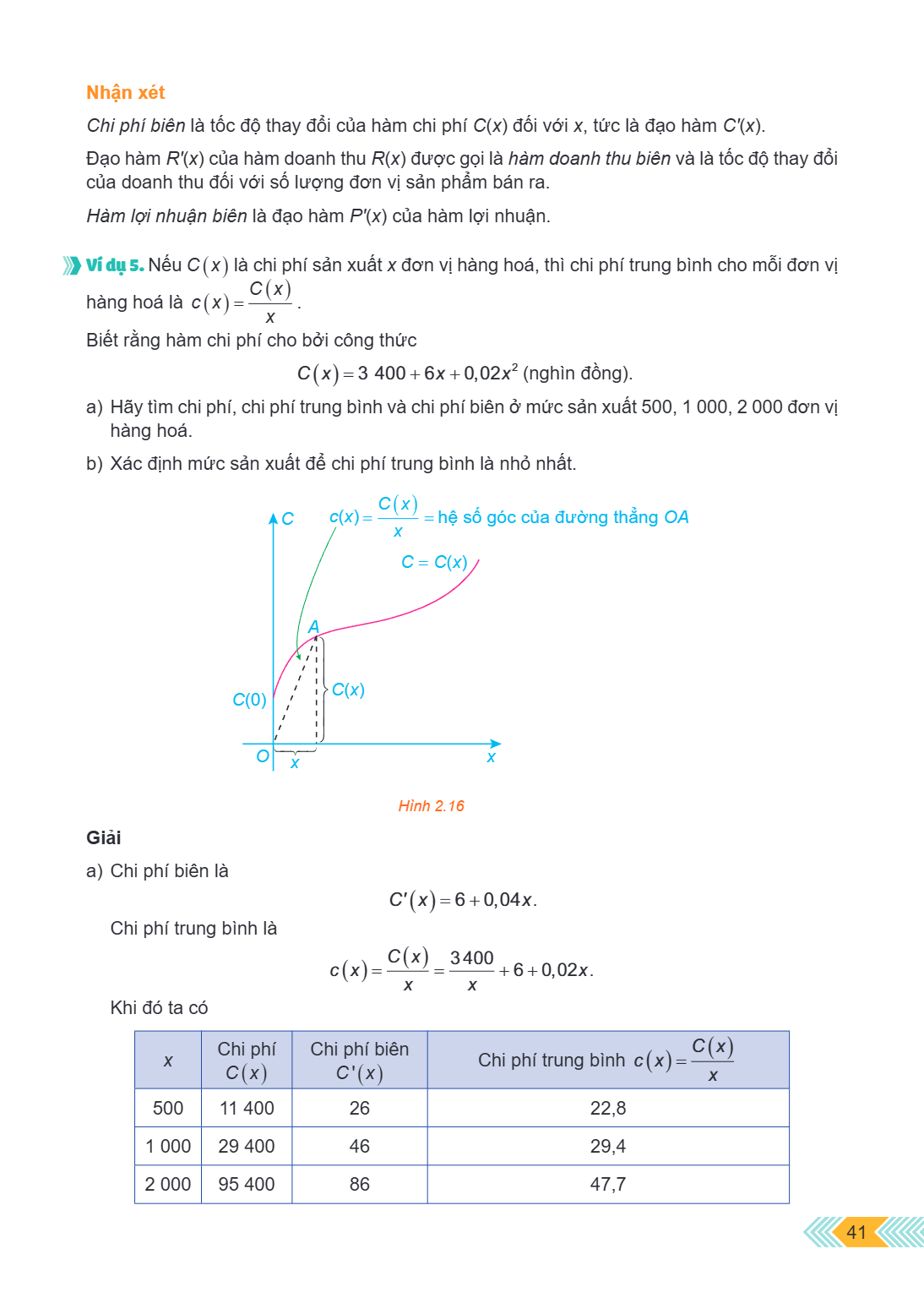 Nhận xét Chi phí biến là tốc độ thay đổi của hàm chi phí $C(x)$ đối với $x$, tức là đạo hàm $C'(x)$. Đạo hàm $R'(x)$ của hàm doanh thu $R(x)$ được gọi là hàm do