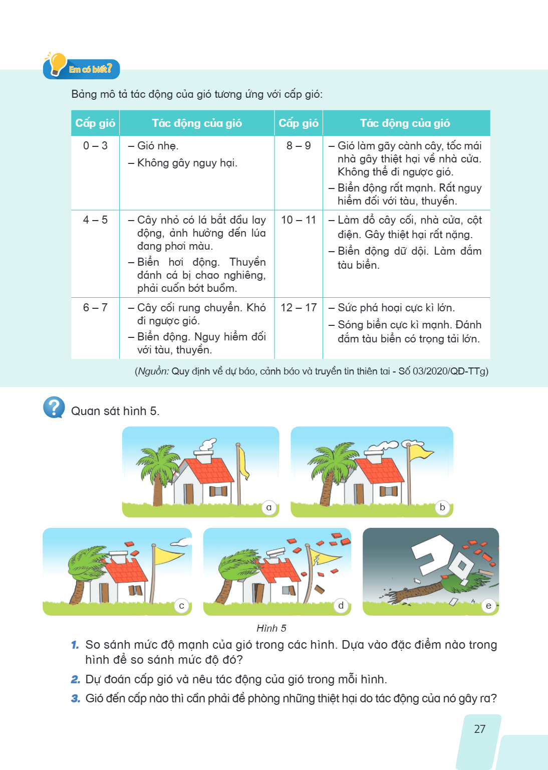 Em có biết? Bảng mô tả tác động của gió tương ứng với cấp gió: Cấp gió Tác động của gió 0 - 3 - Gió nhẹ. Không gây nguy hại. 4 - 5 - Cây nhỏ có lá bắt đầu lay đ