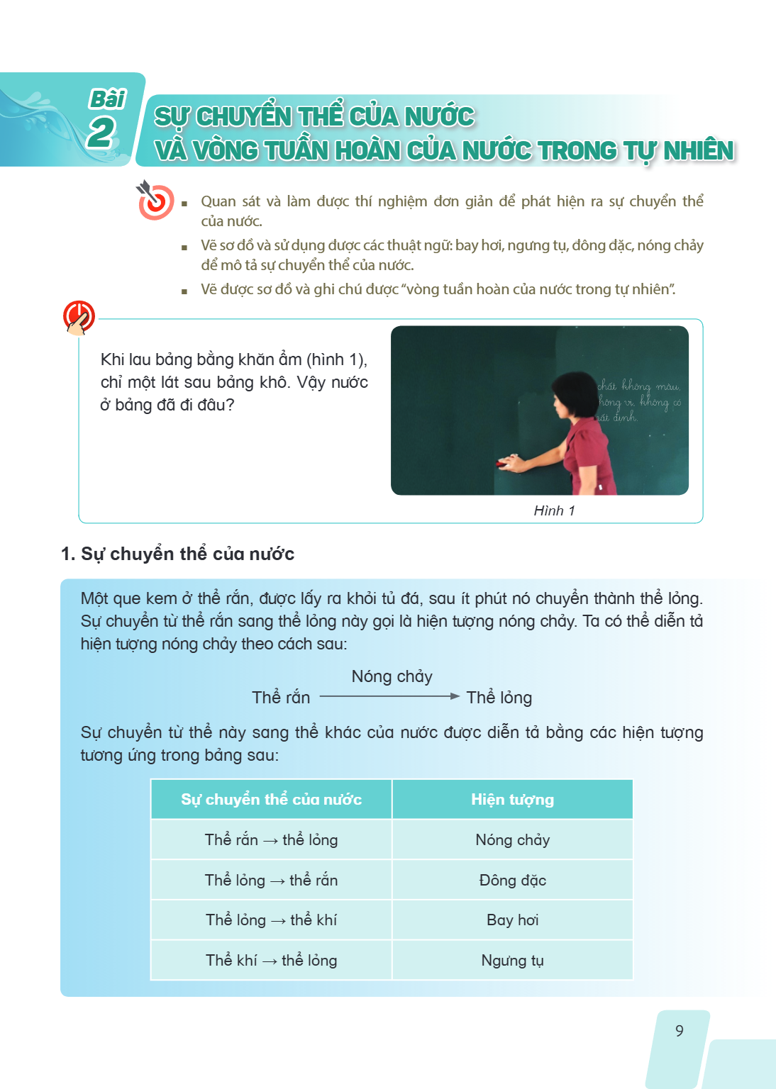 Bài 2. Sự chuyển thể của nước và vòng tuần hoàn của nước trong tự nhiên Quan sát và làm được thí nghiệm đơn giản để phát hiện ra sự chuyển thể của nước. Vẽ sơ đ