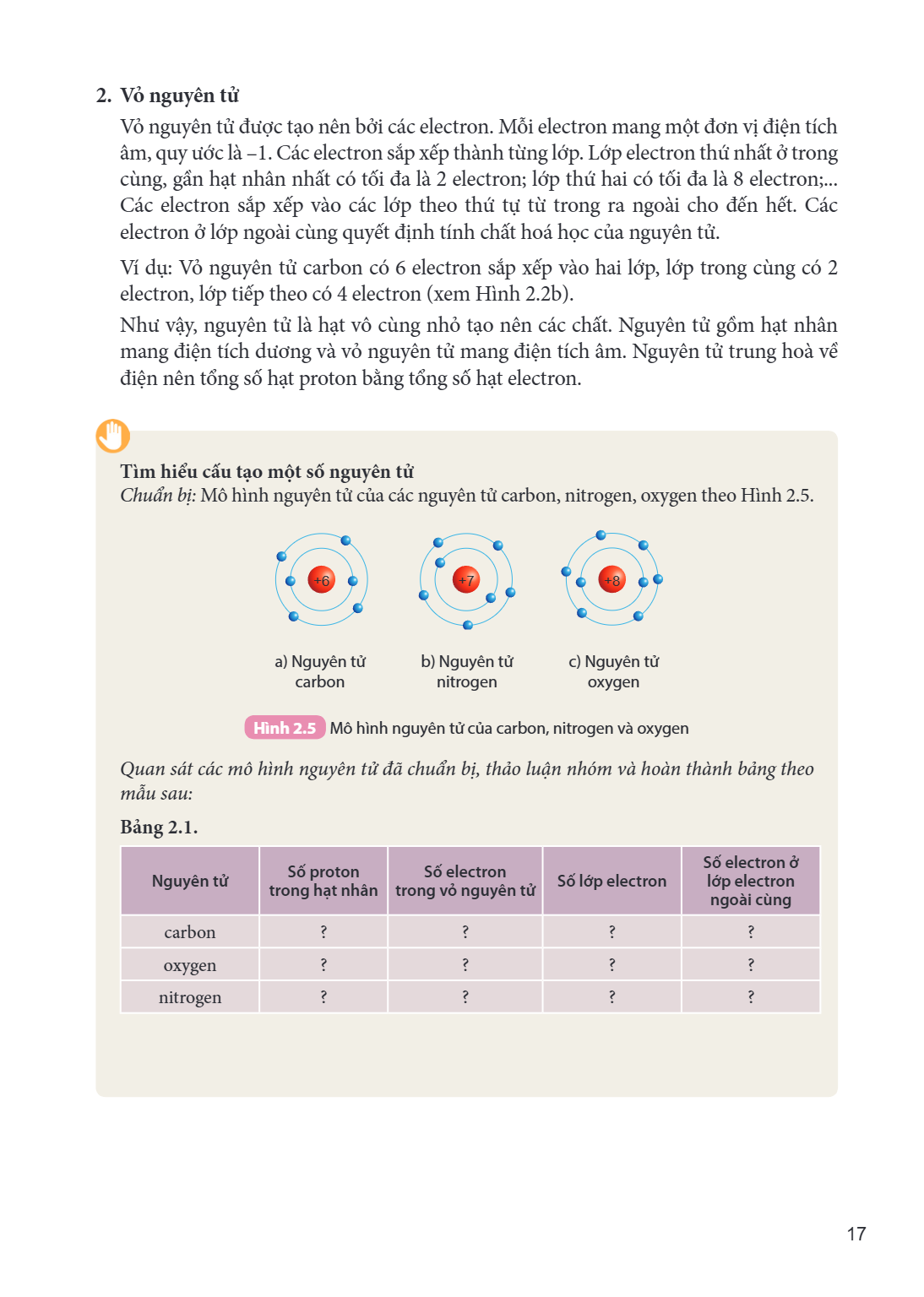 2. Vỏ nguyên tử Vỏ nguyên tử được tạo nên bởi các electron. Mỗi electron mang một đơn vị điện tích âm, quy ước là $-1$. Các electron sắp xếp thành từng lớp. Lớp