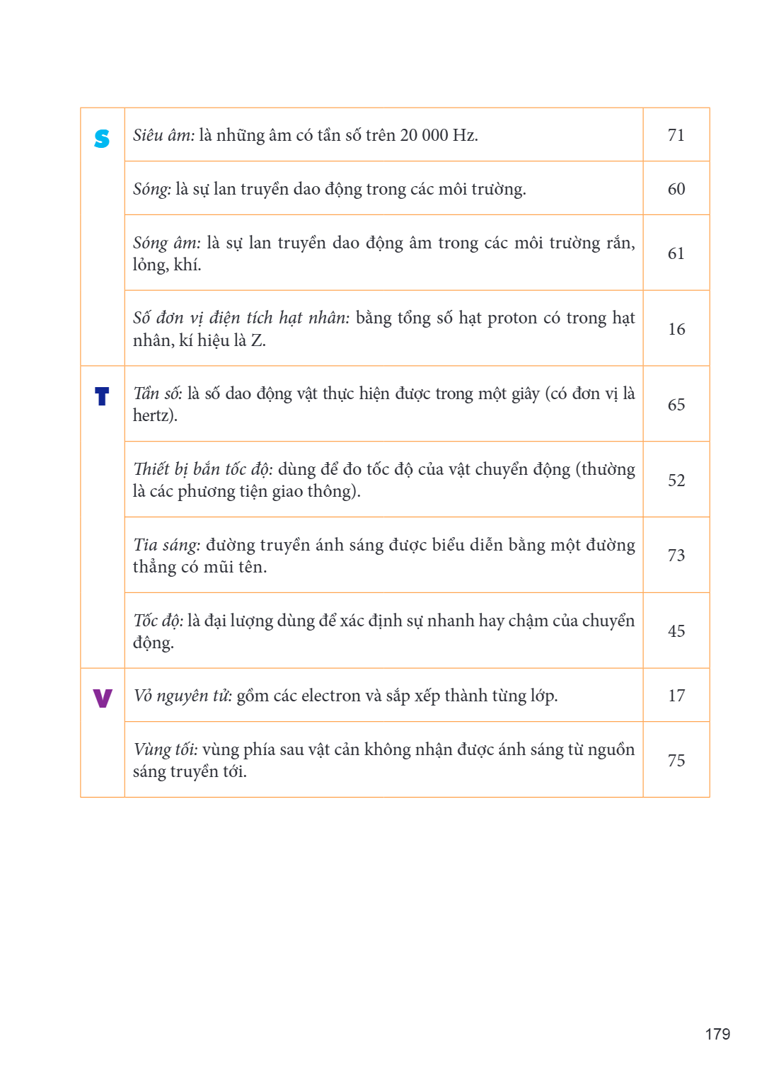 Trang 179