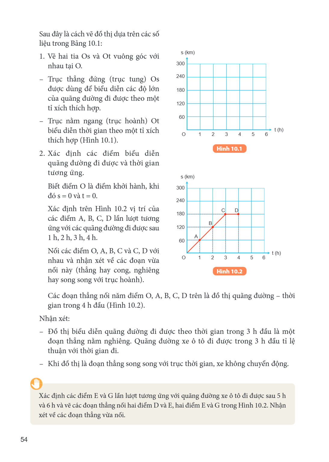 Sau đây là cách vẽ đồ thị dựa trên các số liệu trong Bảng 10.1: Vẽ hai tia Os và Ot vuông góc với nhau tại O. – Trục thẳng đứng (trục tung) Os được dùng để biểu