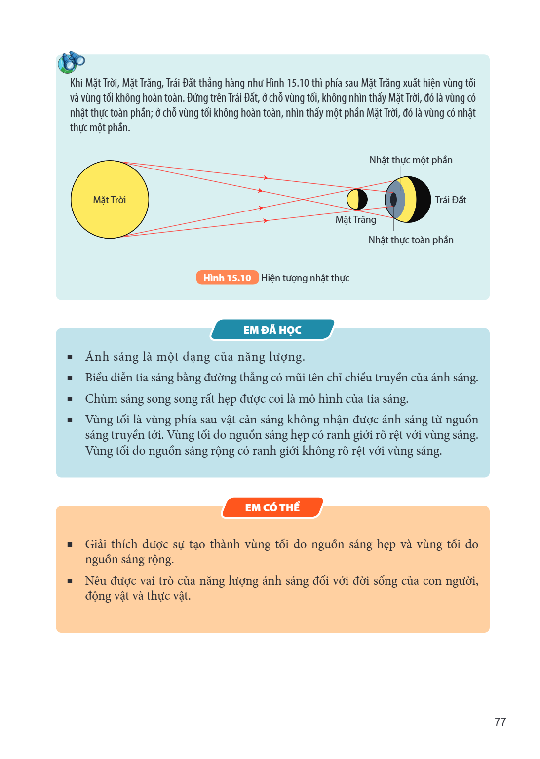 Khi Mặt Trời, Mặt Trăng, Trái Đất thẳng hàng như Hình 15.10 thì phía sau Mặt Trăng xuất hiện vùng tối và vùng tối không hoàn toàn. Đứng trên Trái Đất, ở chỗ vùn