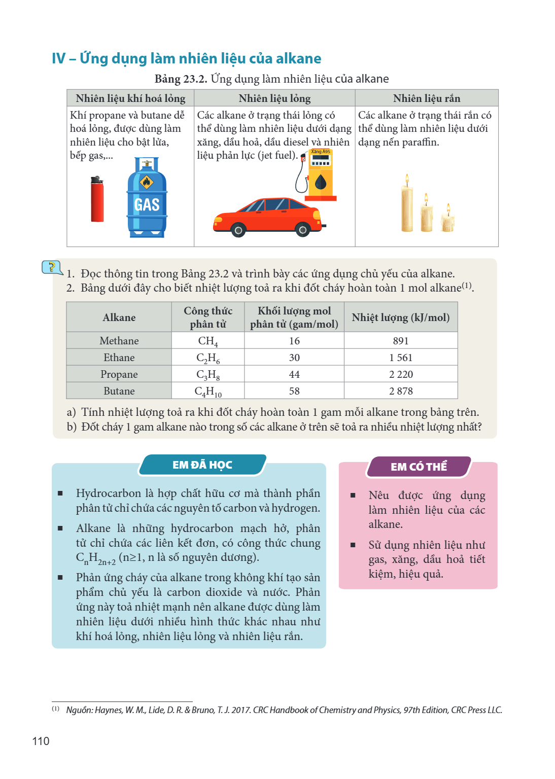IV – Ứng dụng làm nhiên liệu của alkane Bảng 23.2. Ứng dụng làm nhiên liệu của alkane Nhiên liệu khí hoá lỏng, Nhiên liệu lỏng, Nhiên liệu rắn Khí propane và bu