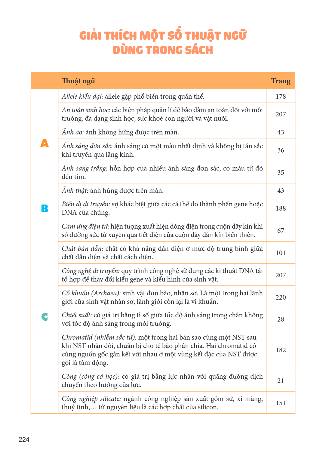 Trang 224