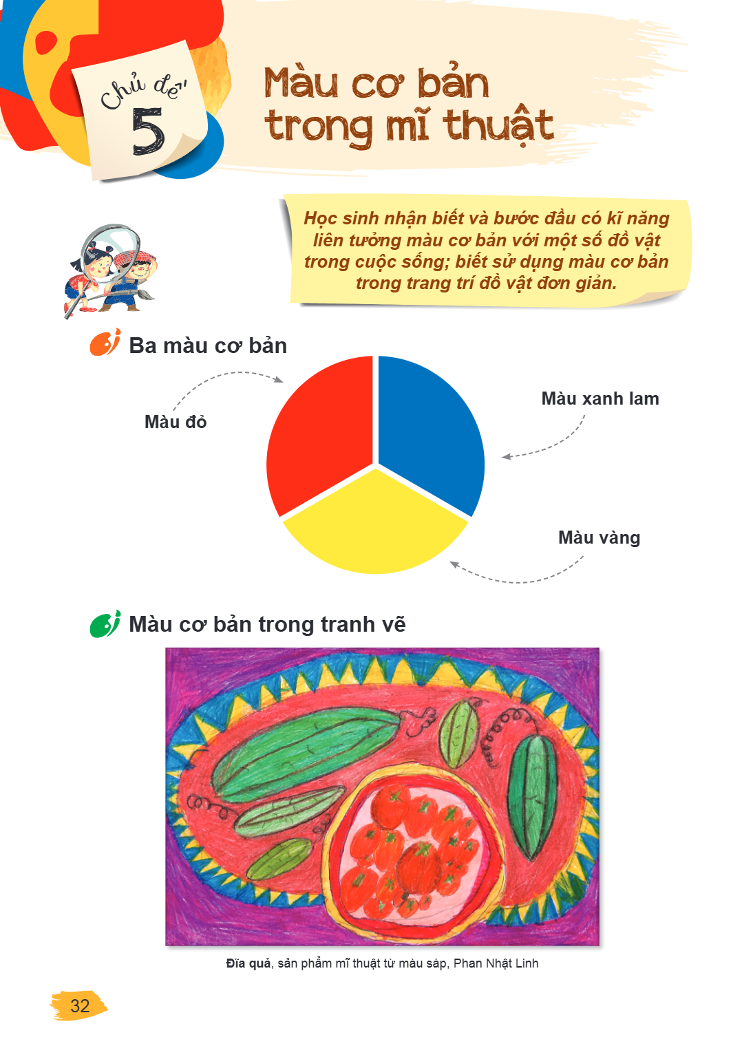 Chủ đề 5 Màu cơ bản trong mĩ thuật Học sinh nhận biết và bước đầu có kĩ năng liên tưởng màu cơ bản với một số đồ vật trong cuộc sống; biết sử dụng màu cơ bản tr