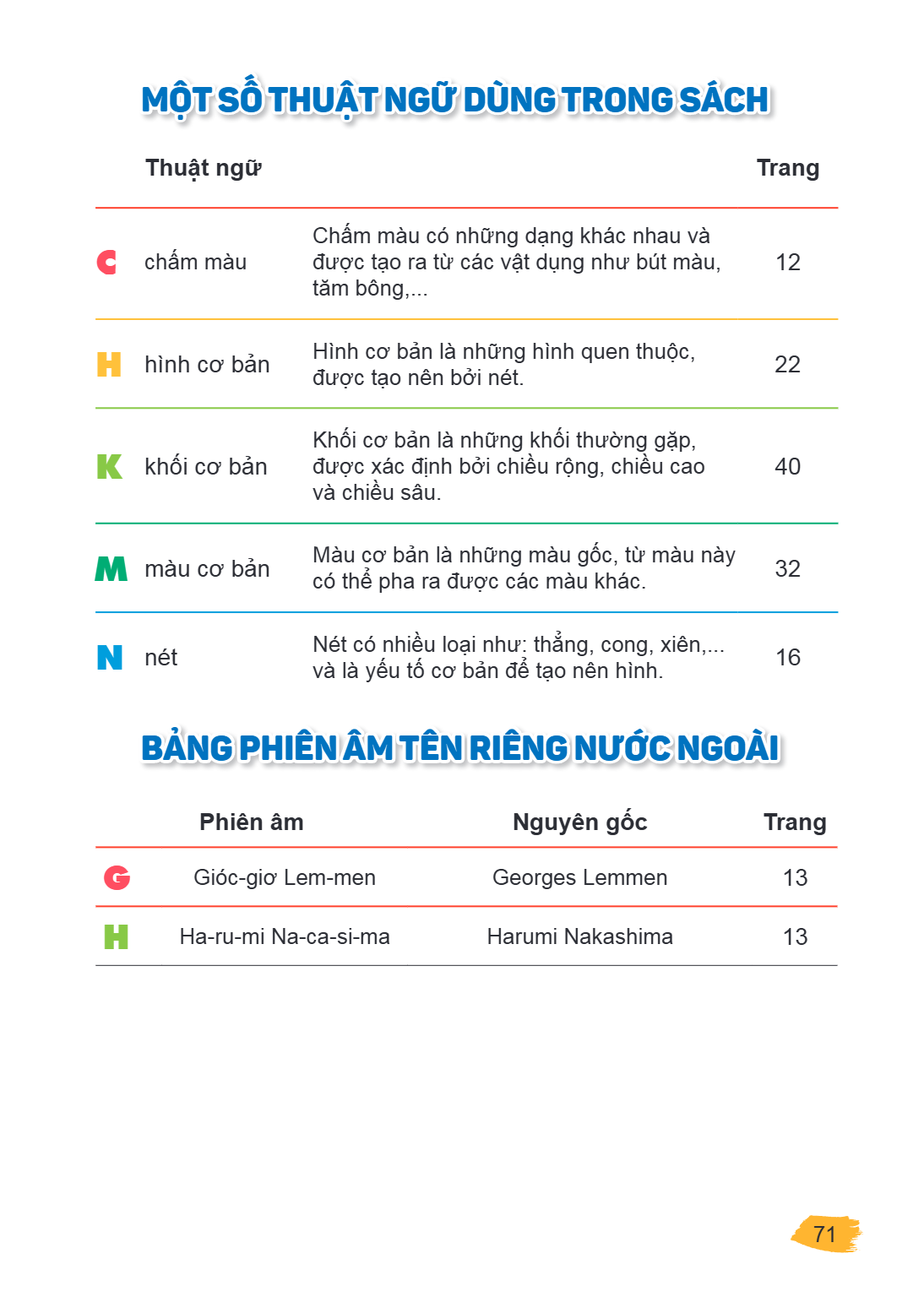 Trang 71