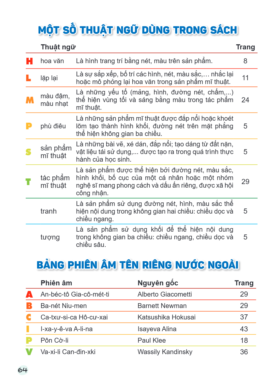 Trang 64