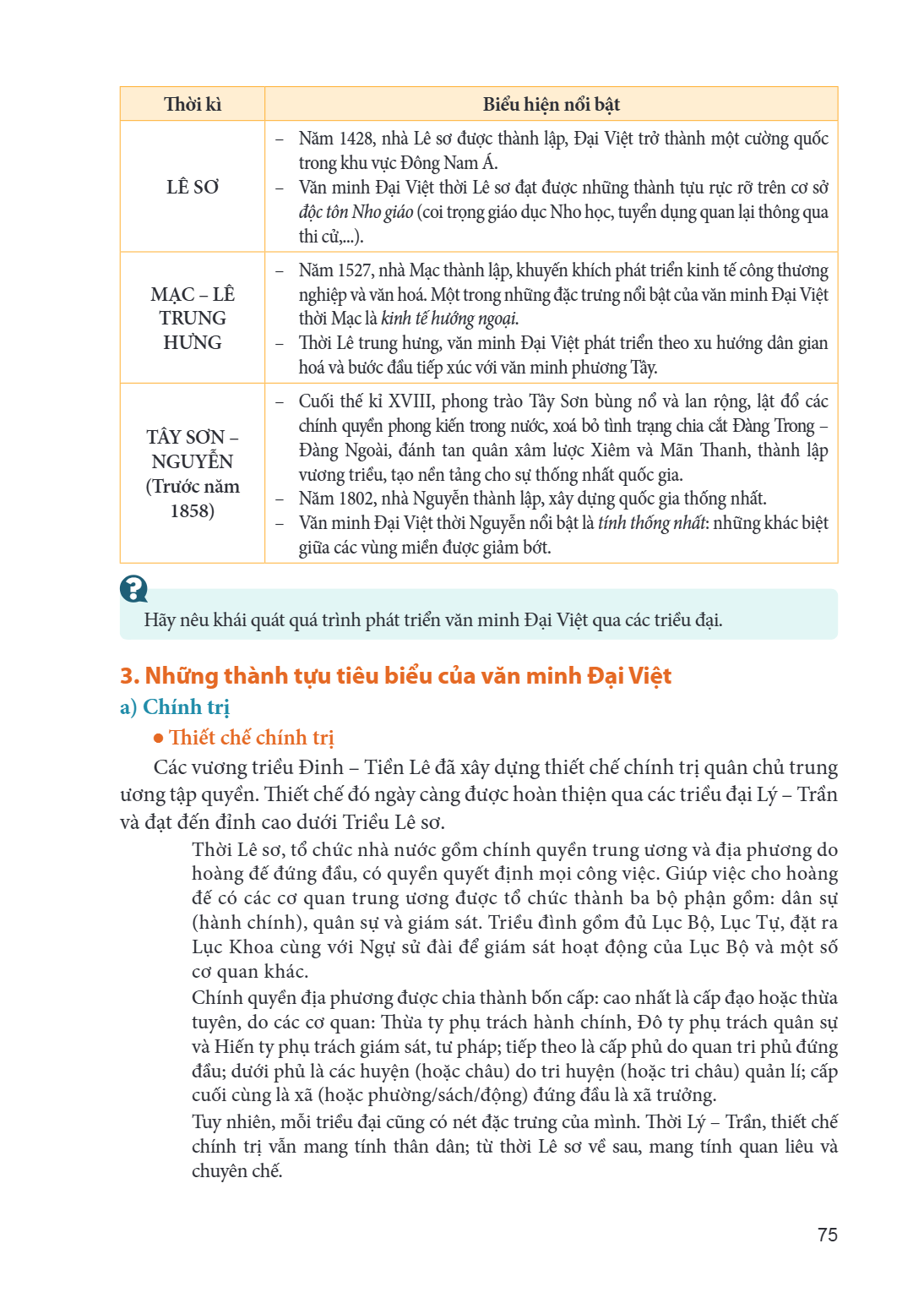 Thời kì, Biểu hiện nổi bật LÊ SƠ, – Năm 1428, nhà Lê sơ được thành lập, Đại Việt trở thành một cường quốc trong khu vực Đông Nam Á. – Văn minh Đại Việt thời Lê 