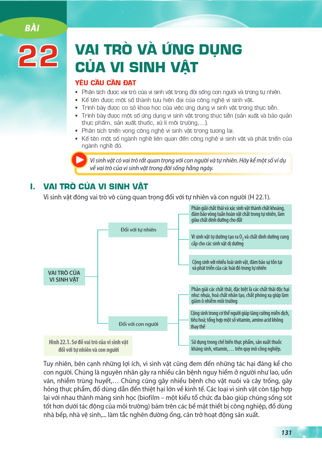 Bài 22. Vai trò và ứng dụng của vi sinh vật YÊU CẦU CẦN ĐẠT Phân tích được vai trò của vi sinh vật trong đời sống con người và trong tự nhiên. Kể tên được một s