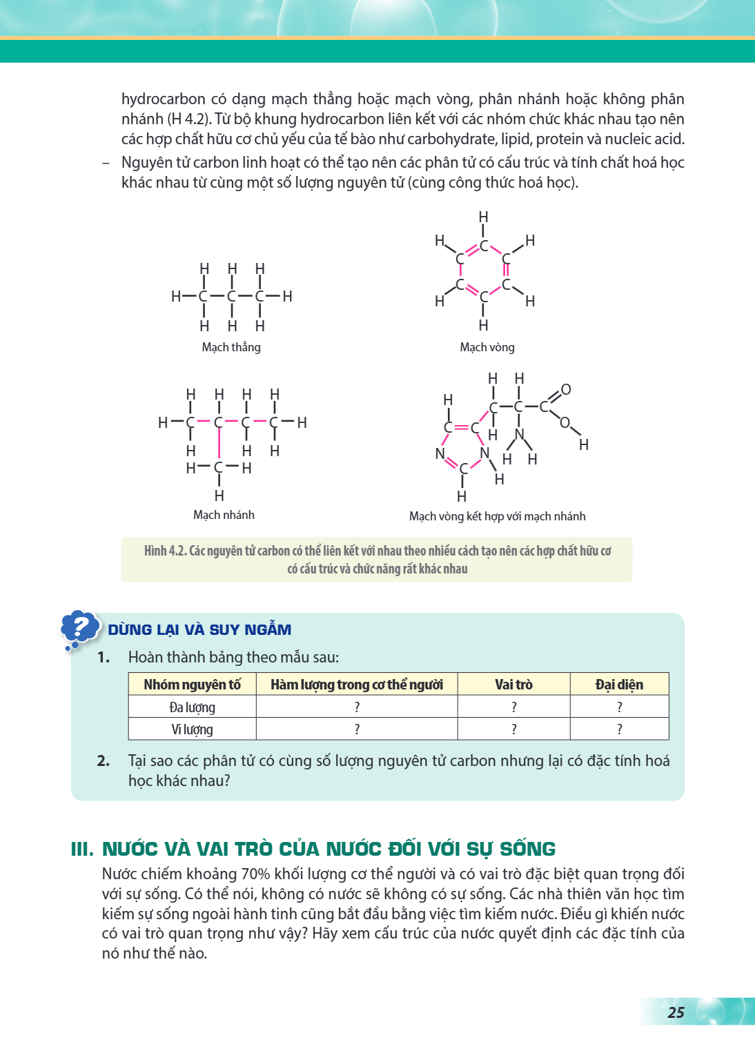 hydrocarbon có dạng mạch thẳng hoặc mạch vòng, phân nhánh hoặc không phân nhánh (H 4.2). Từ bộ khung hydrocarbon liên kết với các nhóm chức khác nhau tạo nên cá