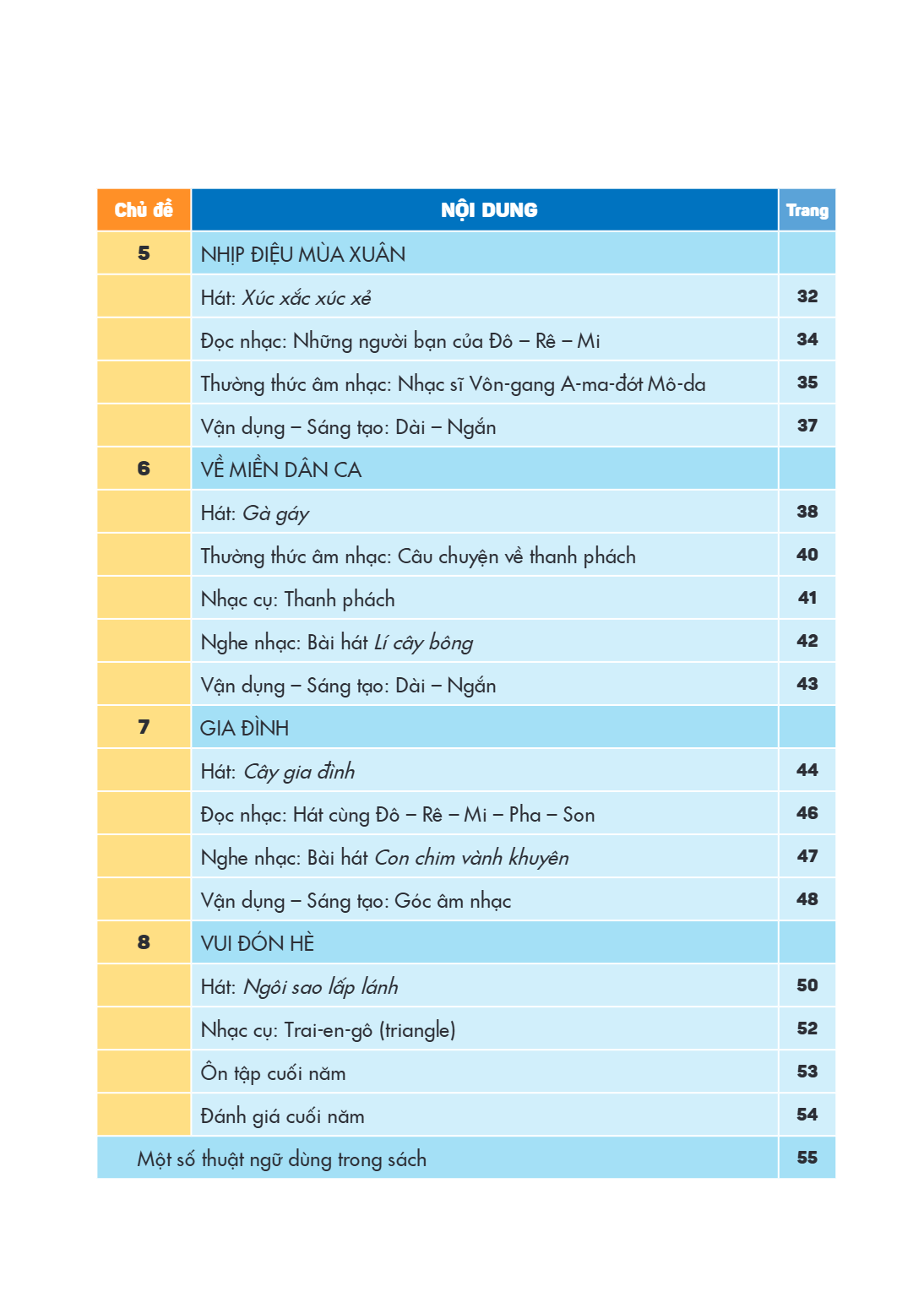 Trang 5