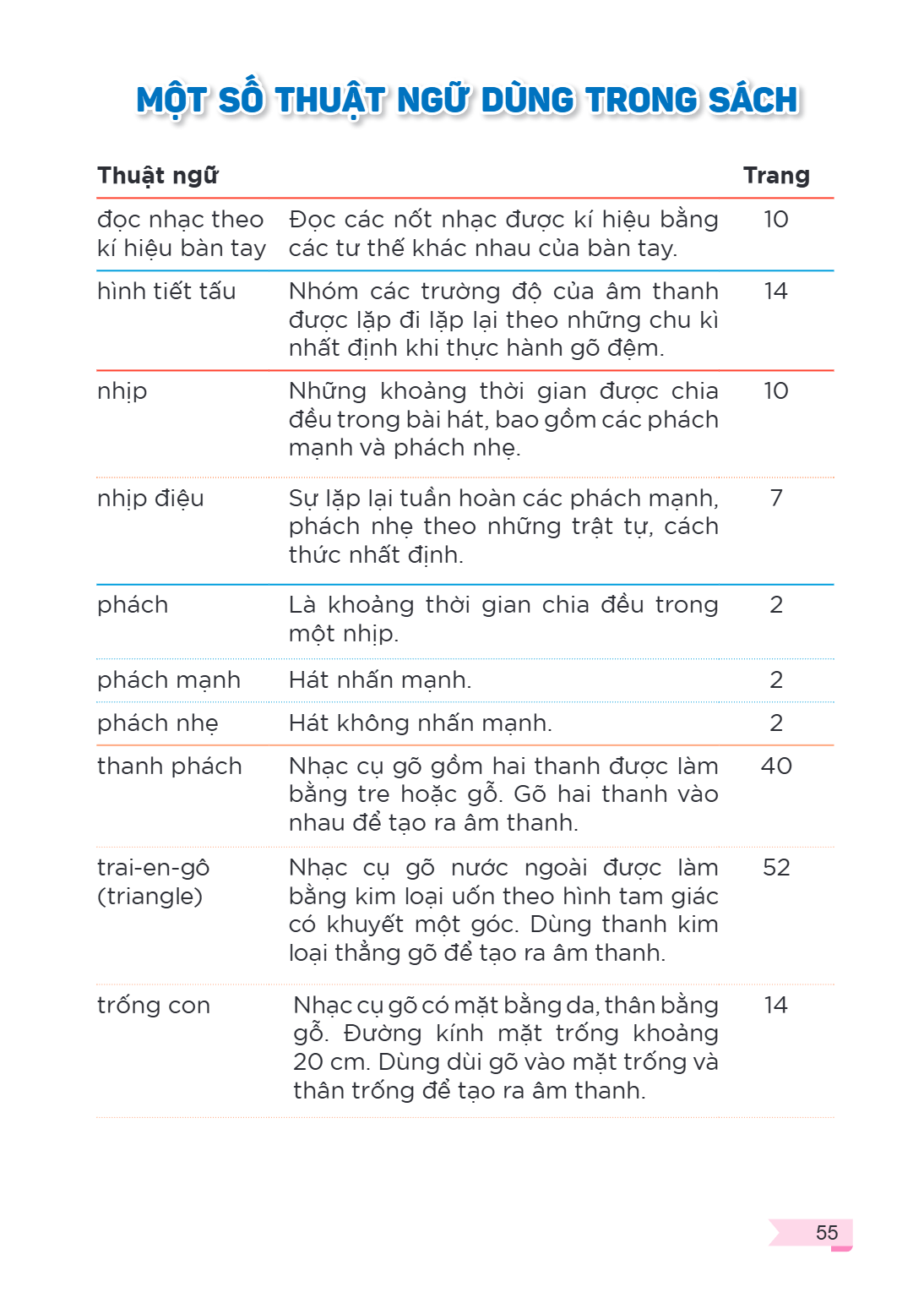 Trang 55