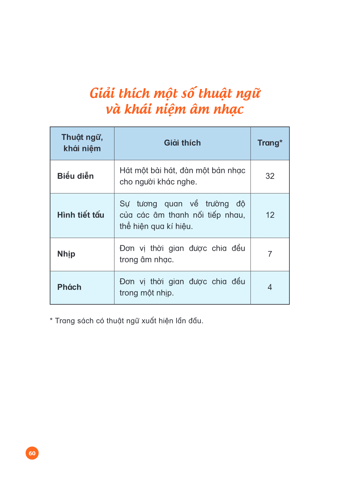Trang 60
