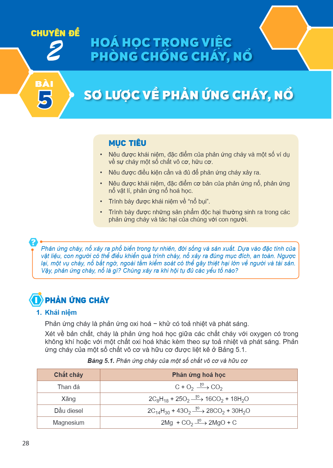 Chủ đề 2. HOÁ HỌC TRONG VIỆC PHÒNG CHỐNG CHÁY, NỔ Bài 5. Sơ lược về phản ứng cháy, nổ MỤC TIÊU Nêu được khái niệm, đặc điểm của phản ứng cháy và một số ví dụ về