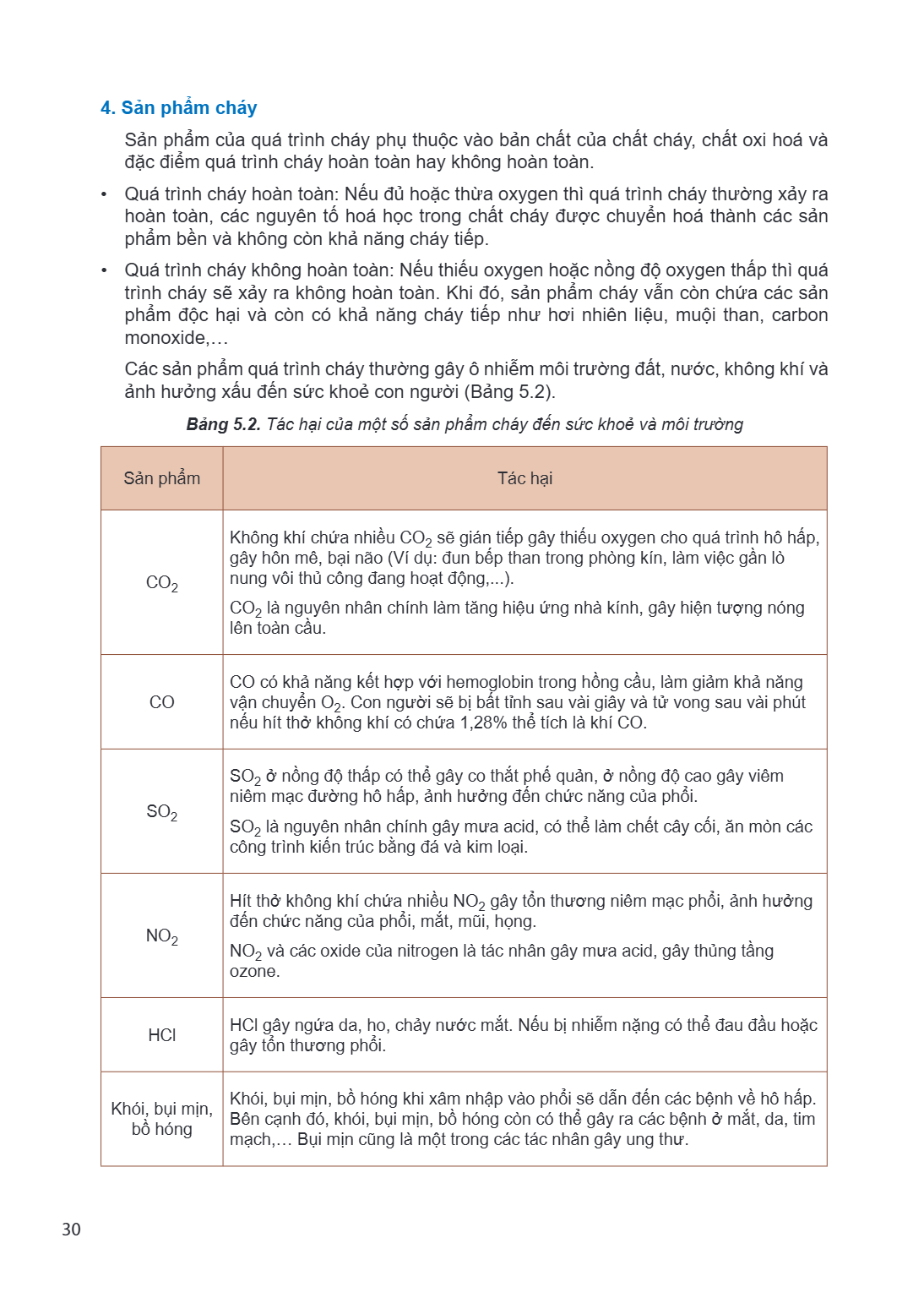 4. Sản phẩm cháy Sản phẩm của quá trình cháy phụ thuộc vào bản chất của chất cháy, chất oxi hoá và đặc điểm quá trình cháy hoàn toàn hay không hoàn toàn. Quá tr