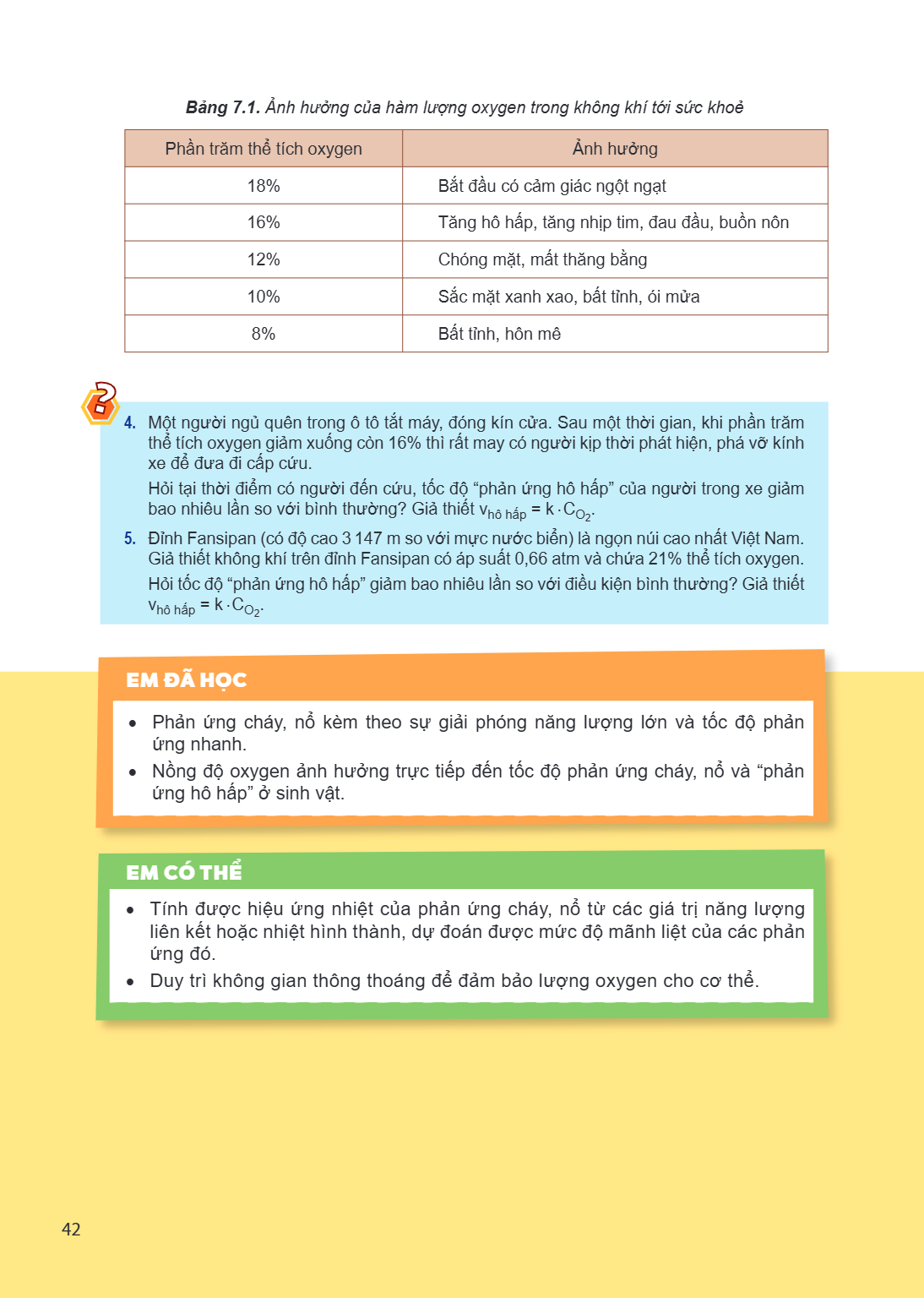 Bảng 7.1. Ảnh hưởng của hàm lượng oxygen trong không khí tới sức khoẻ Phần trăm thể tích oxygen, Ảnh hưởng 18%, Bắt đầu có cảm giác ngột ngạt 16%, Tăng hô hấp, 
