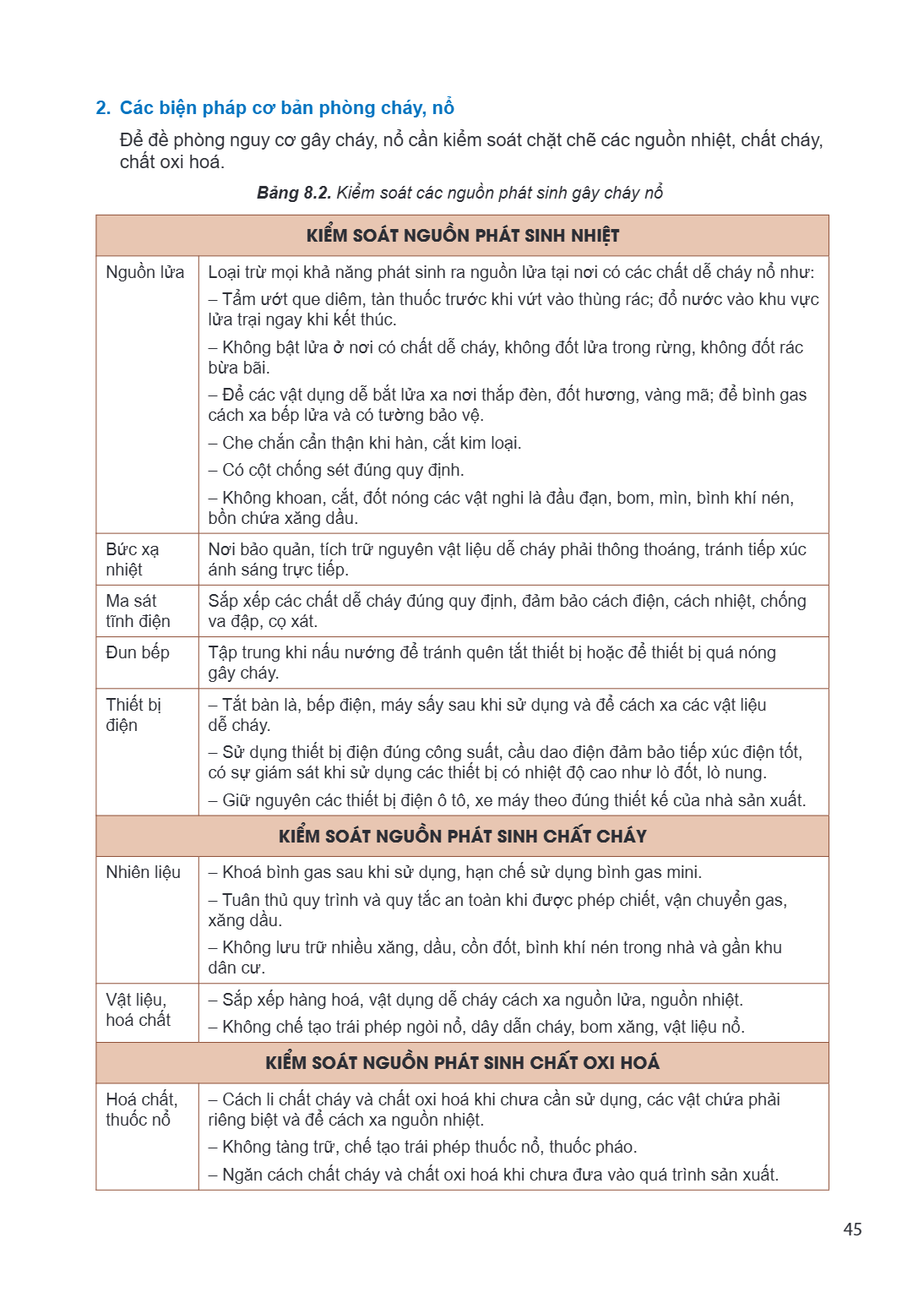 2. Các biện pháp cơ bản phòng cháy, nổ Để đề phòng nguy cơ gây cháy, nổ cần kiểm soát chặt chẽ các nguồn nhiệt, chất cháy, chất oxi hoá. Bảng 8.2. Kiểm soát các