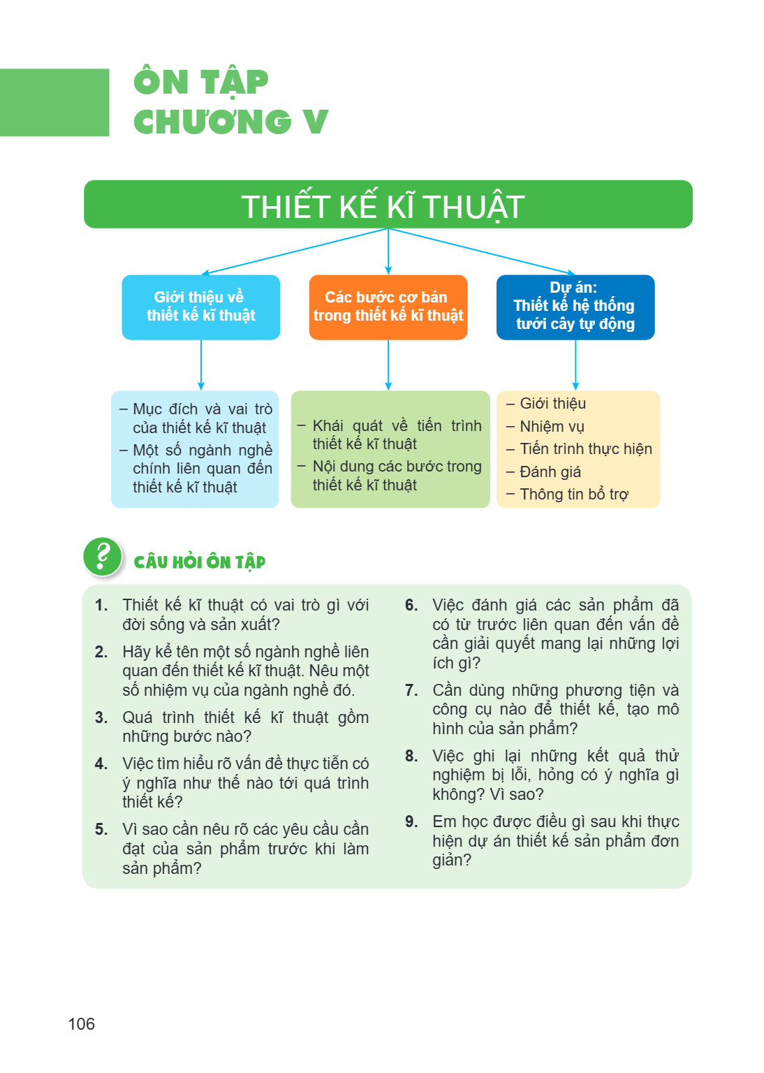 Ôn tập Chương V THIẾT KẾ KĨ THUẬT Giới thiệu về thiết kế kĩ thuật – Mục đích và vai trò của thiết kế kĩ thuật – Một số ngành nghề chính liên quan đến thiết kế k