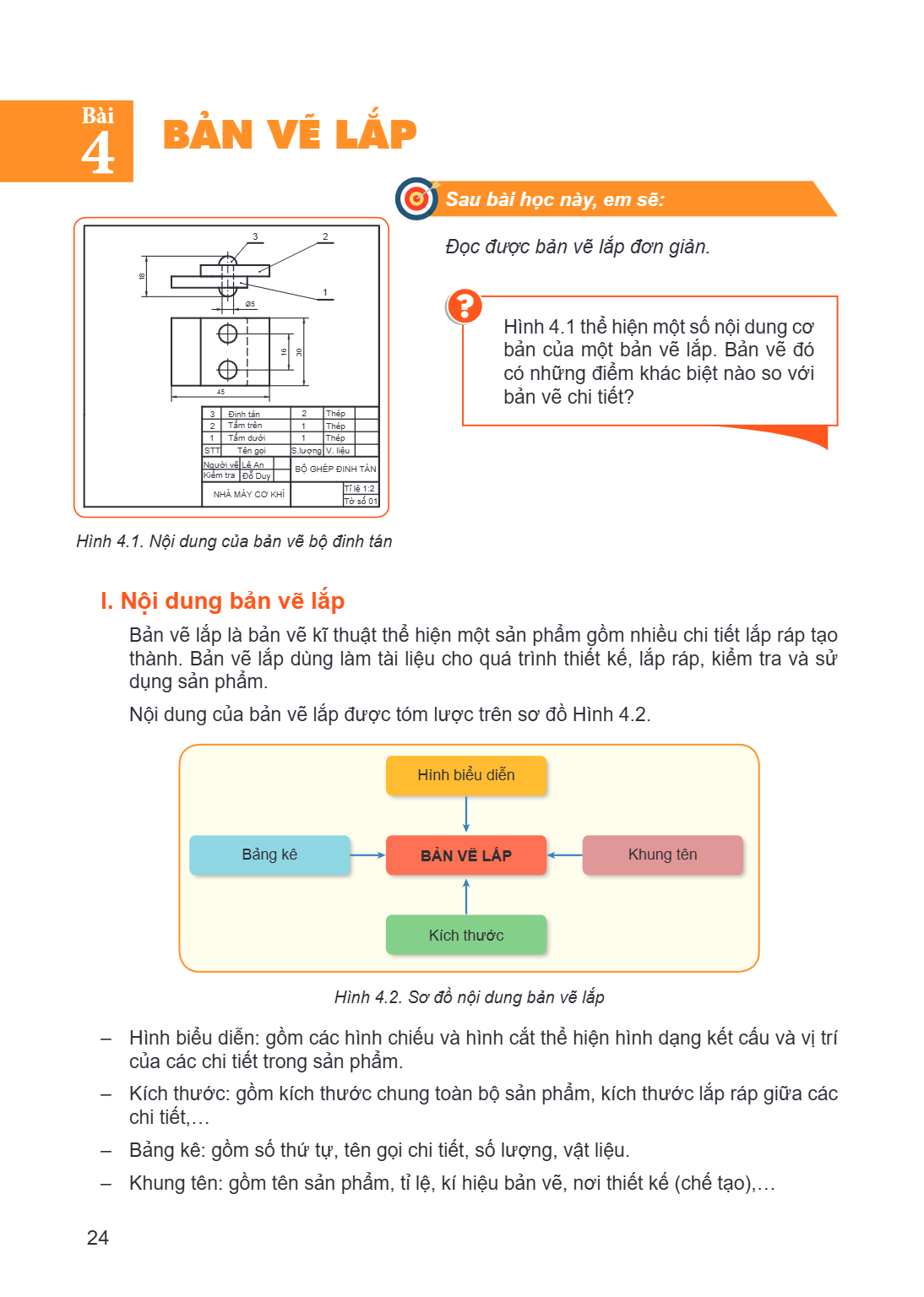 Bài 4. Bản vẽ lắp Hình 4.1. Nội dung của bản vẽ bộ đỉnh tán Sau bài học này, em sẽ: Đọc được bản vẽ lắp đơn giản. ? Hình 4.1 thể hiện một số nội dung cơ bản của