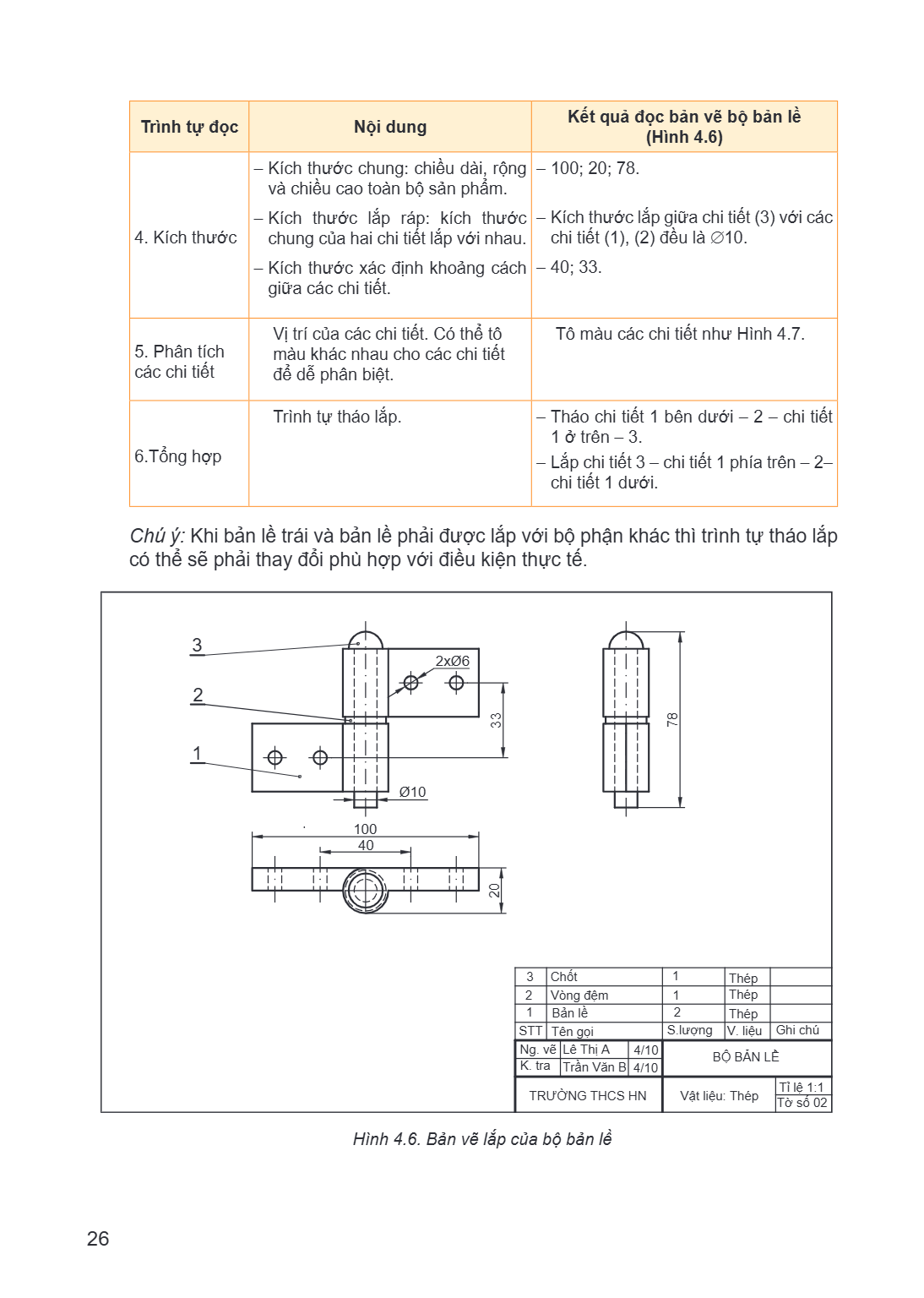 Trình tự đọc, Nội dung, Kết quả đọc bản vẽ bộ bản lề (Hình 4.6) 4. Kích thước, – Kích thước chung: chiều dài, rộng và chiều cao toàn bộ sản phẩm. – Kích thước l