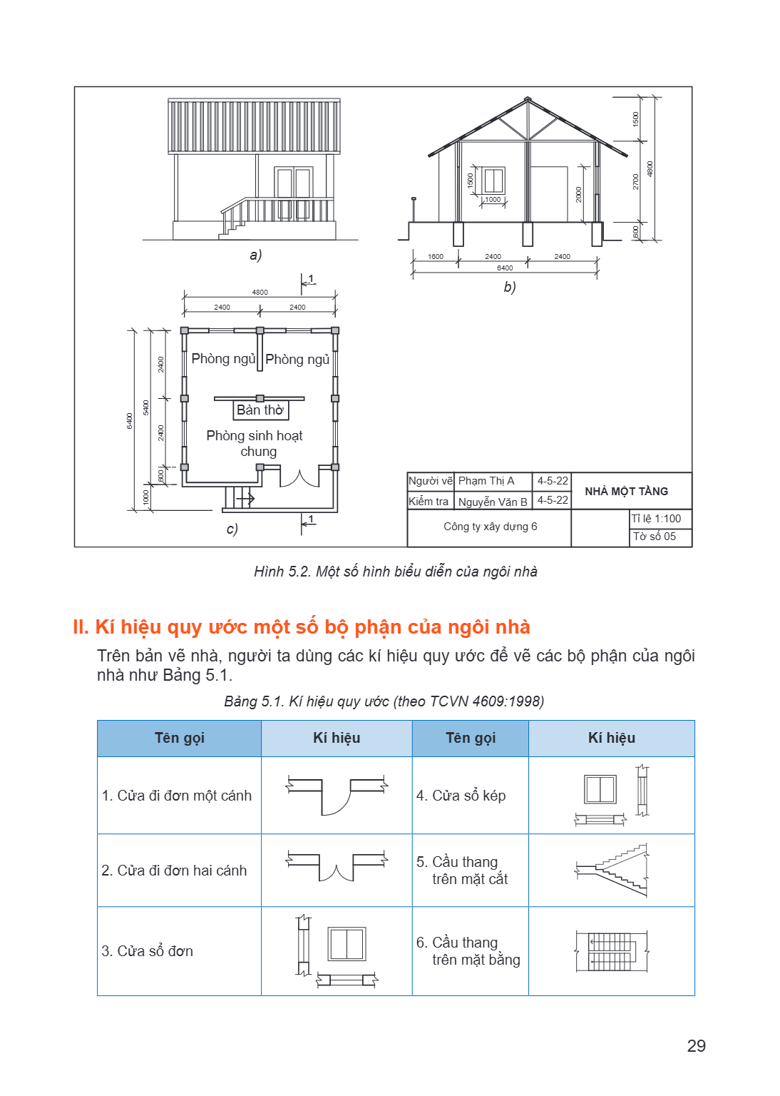 Hình 5.2. Một số hình biểu diễn của ngôi nhà II. Kí hiệu quy ước một số bộ phận của ngôi nhà Trên bản vẽ nhà, người ta dùng các kí hiệu quy ước để vẽ các bộ phậ