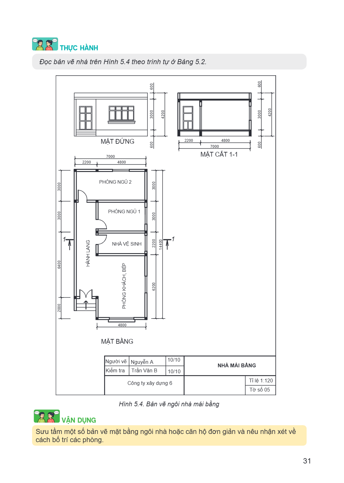 THỰC HÀNH Đọc bản vẽ nhà trên Hình 5.4 theo trình tự ở Bảng 5.2. MẶT ĐỨNG 2200 4800 7000 MẶT CẮT 1-1 7000 2200 4800 PHÒNG NGỦ 2 PHÒNG NGỦ 1 1 1 NHÀ VỆ SINH 4800