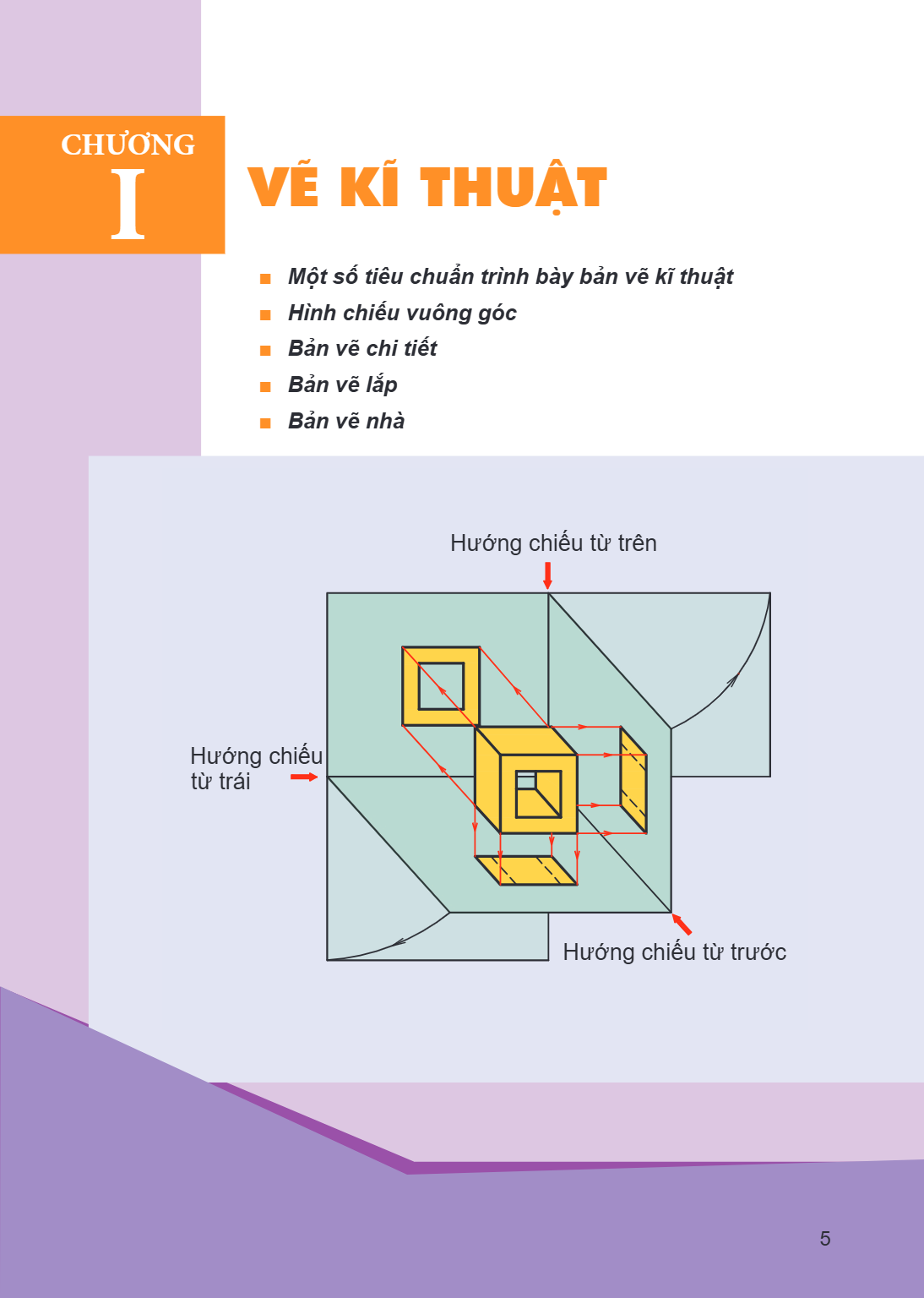 Chương I. VẼ KĨ THUẬT Một số tiêu chuẩn trình bày bản vẽ kĩ thuật Hình chiếu vuông góc Bản vẽ chi tiết Bản vẽ lắp Bản vẽ nhà Hướng chiếu từ trên Hướng chiếu từ 