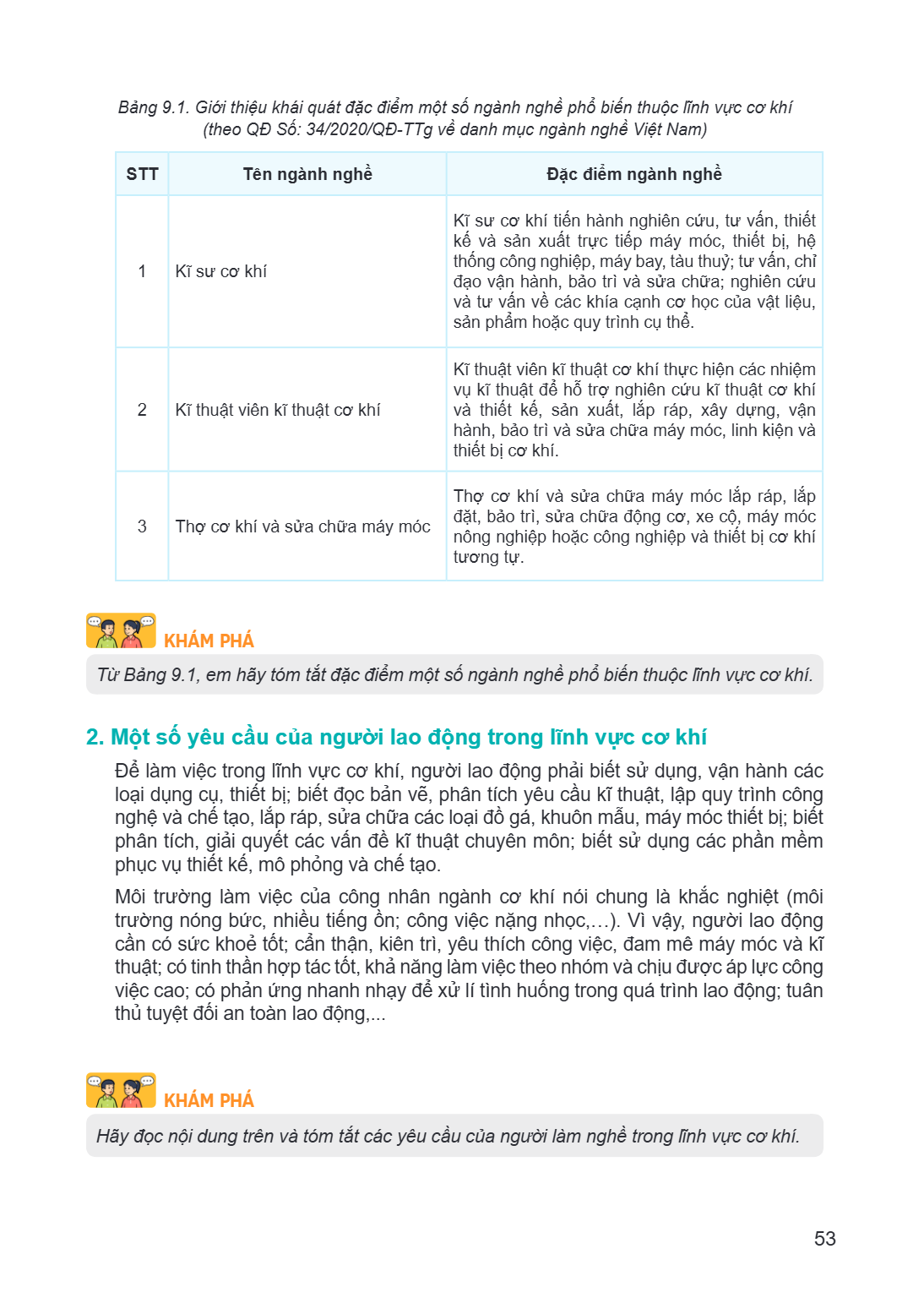 Bảng 9.1. Giới thiệu khái quát đặc điểm một số ngành nghề phổ biến thuộc lĩnh vực cơ khí (theo QĐ Số: 34/2020/QĐ-TTg về danh mục ngành nghề Việt Nam) STT, Tên n