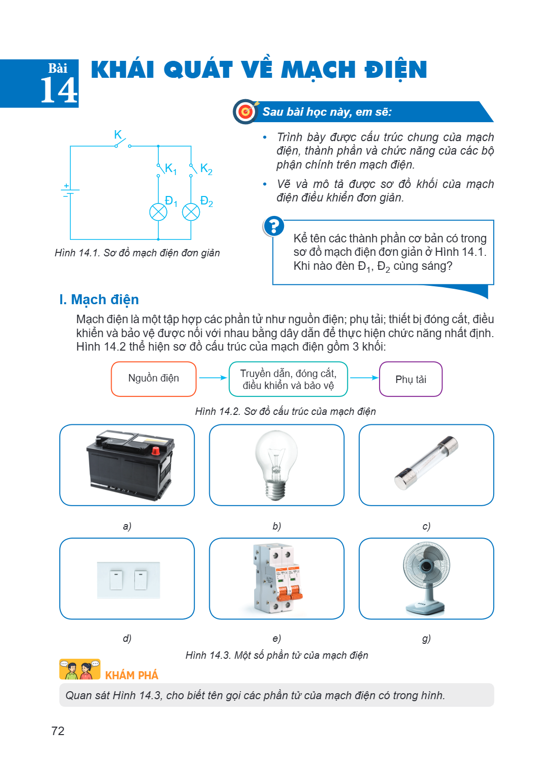 Bài KHÁI QUÁT K K1 Đ1 Hình 14.1. Sơ đồ mạch điện đơn giản I. Mạch điện Mạch điện là một tập hợp các phần tử như nguồn điện; phụ tải; thiết bị đóng cắt, điều khi