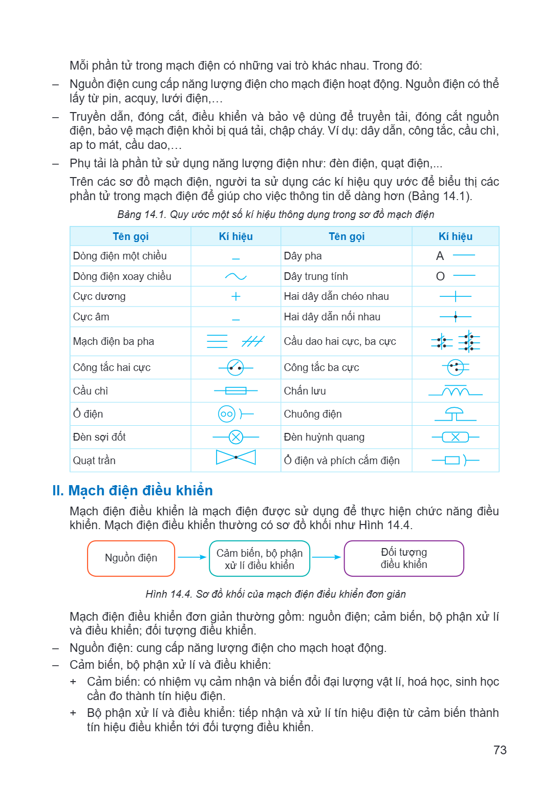 Mỗi phần tử trong mạch điện có những vai trò khác nhau. Trong đó: – Nguồn điện cung cấp năng lượng điện cho mạch điện hoạt động. Nguồn điện có thể lấy từ pin, a